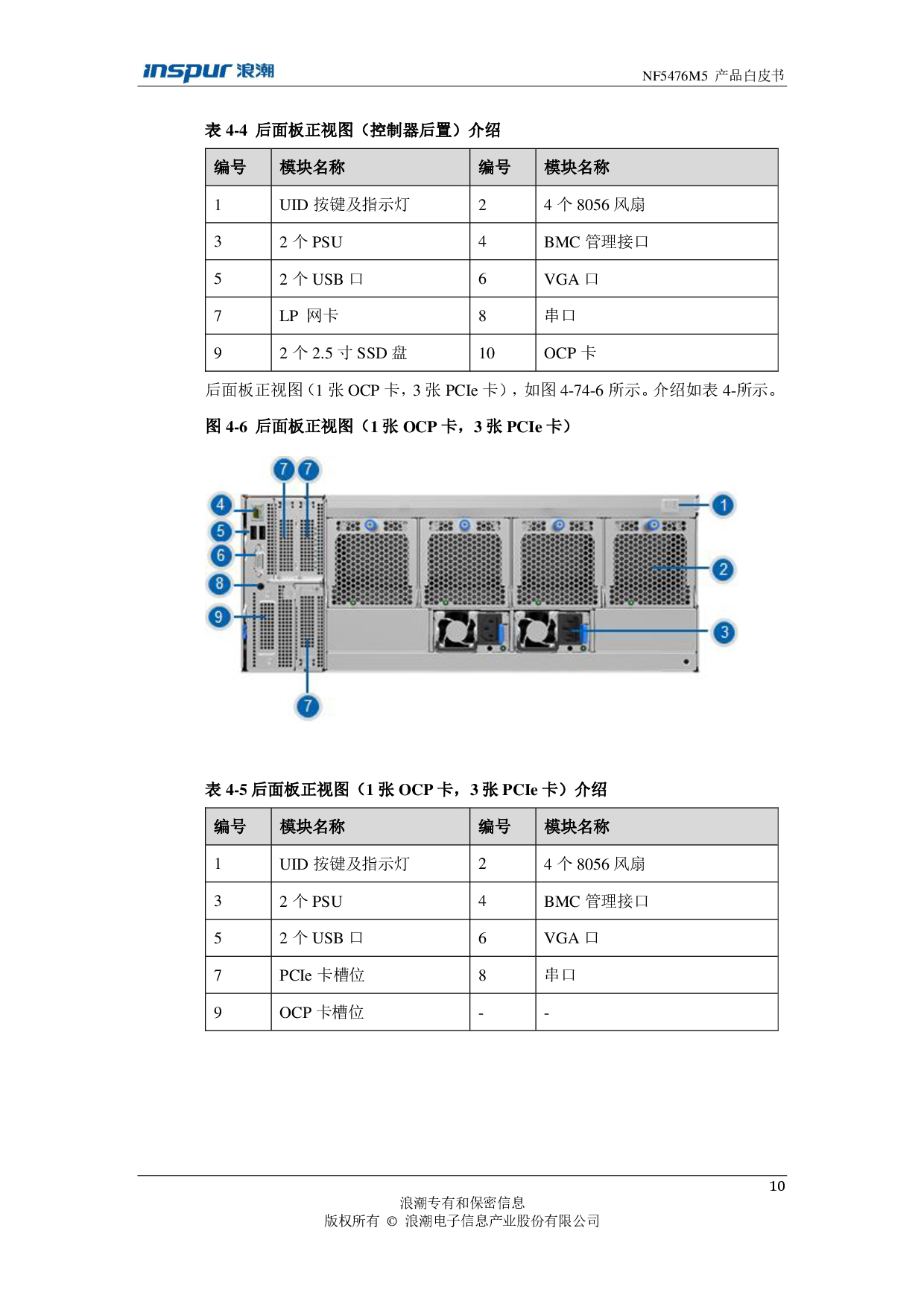 浪潮英信 NF5476M5 机架式服务器产品技术白皮书PDF第12页