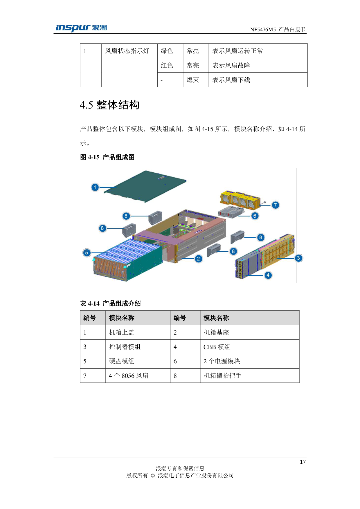 浪潮英信 NF5476M5 机架式服务器产品技术白皮书PDF第19页