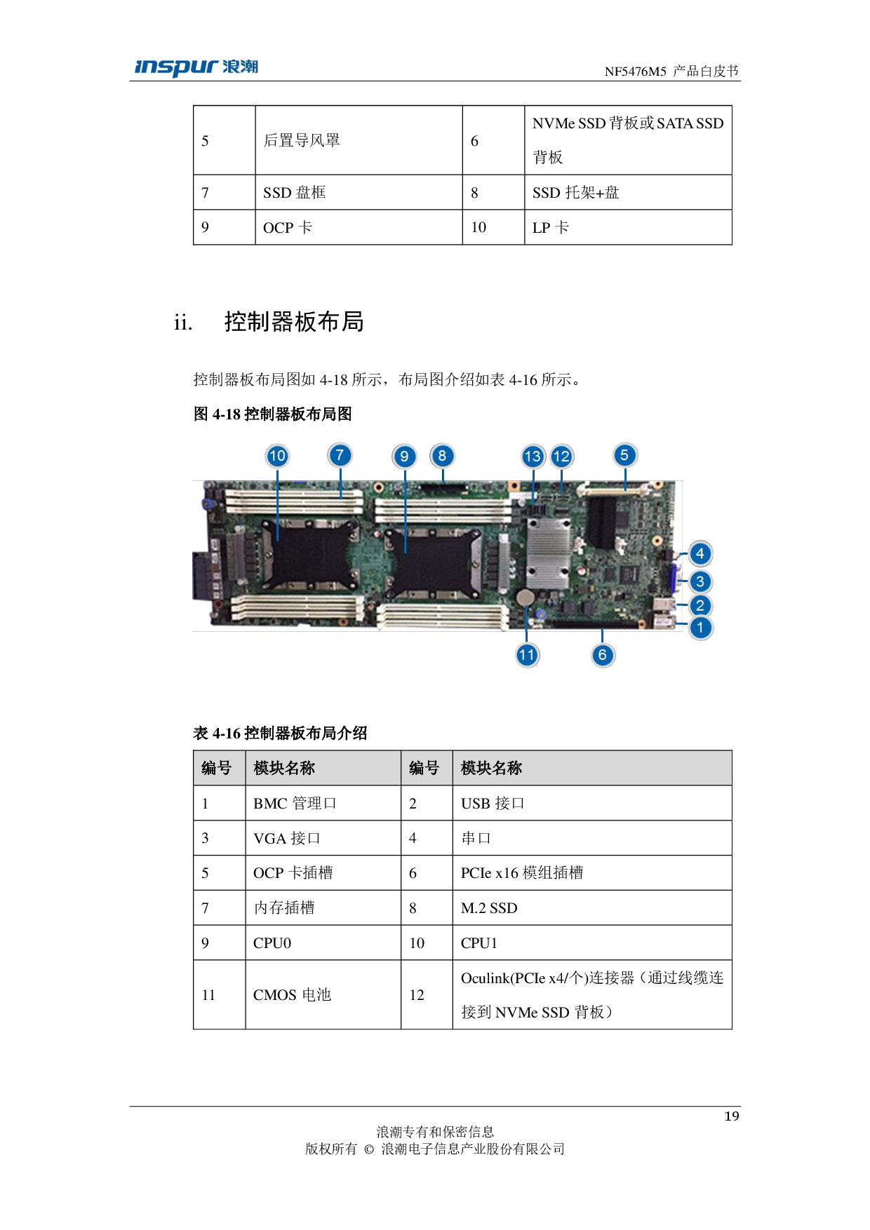 浪潮英信 NF5476M5 机架式服务器产品技术白皮书PDF第21页