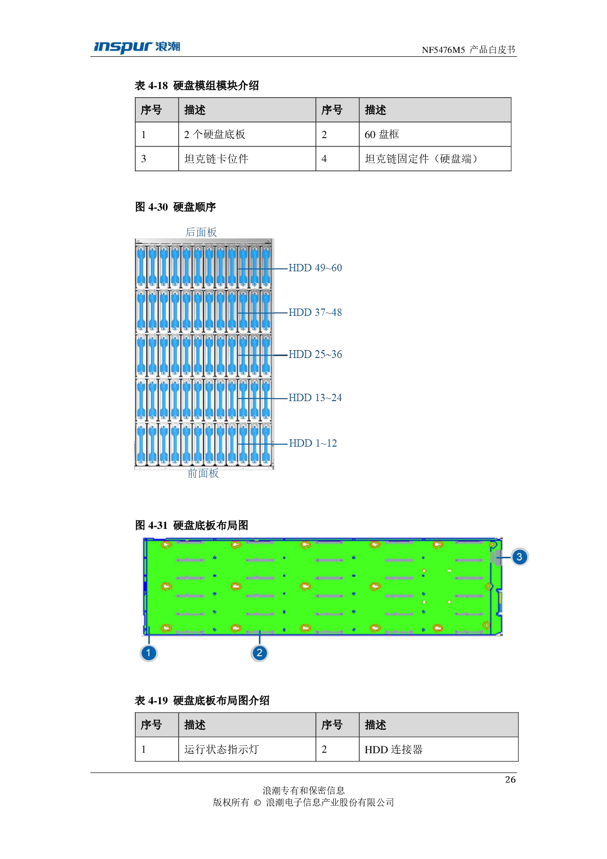浪潮英信 NF5476M5 机架式服务器产品技术白皮书PDF第28页