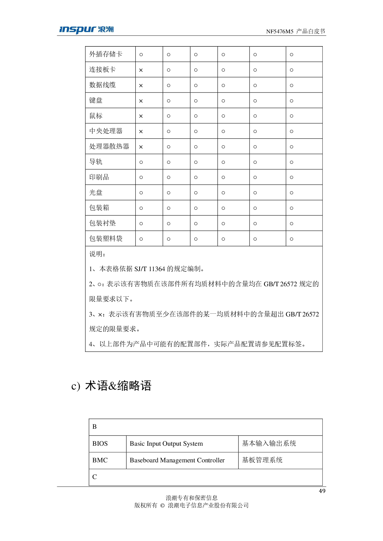 浪潮英信 NF5476M5 机架式服务器产品技术白皮书PDF第51页