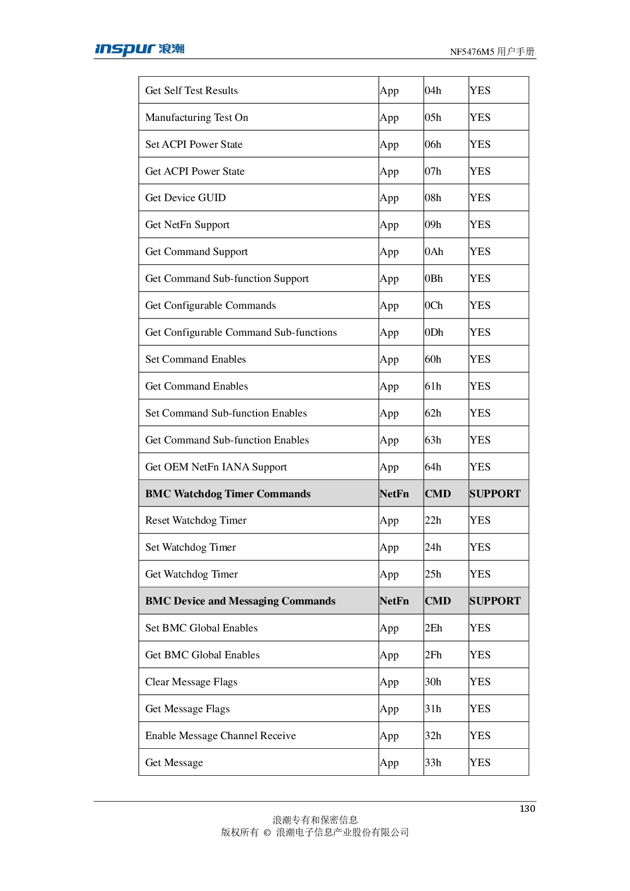 浪潮英信 NF5476M5 机架式服务器用户手册PDF第130页