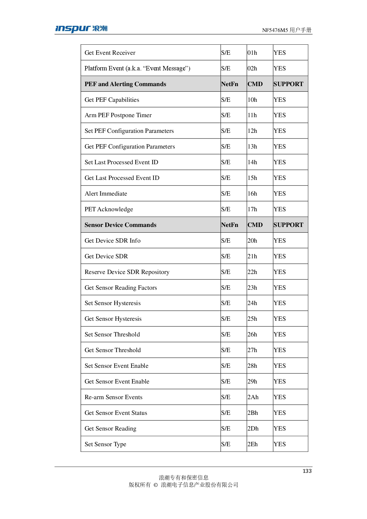 浪潮英信 NF5476M5 机架式服务器用户手册PDF第133页