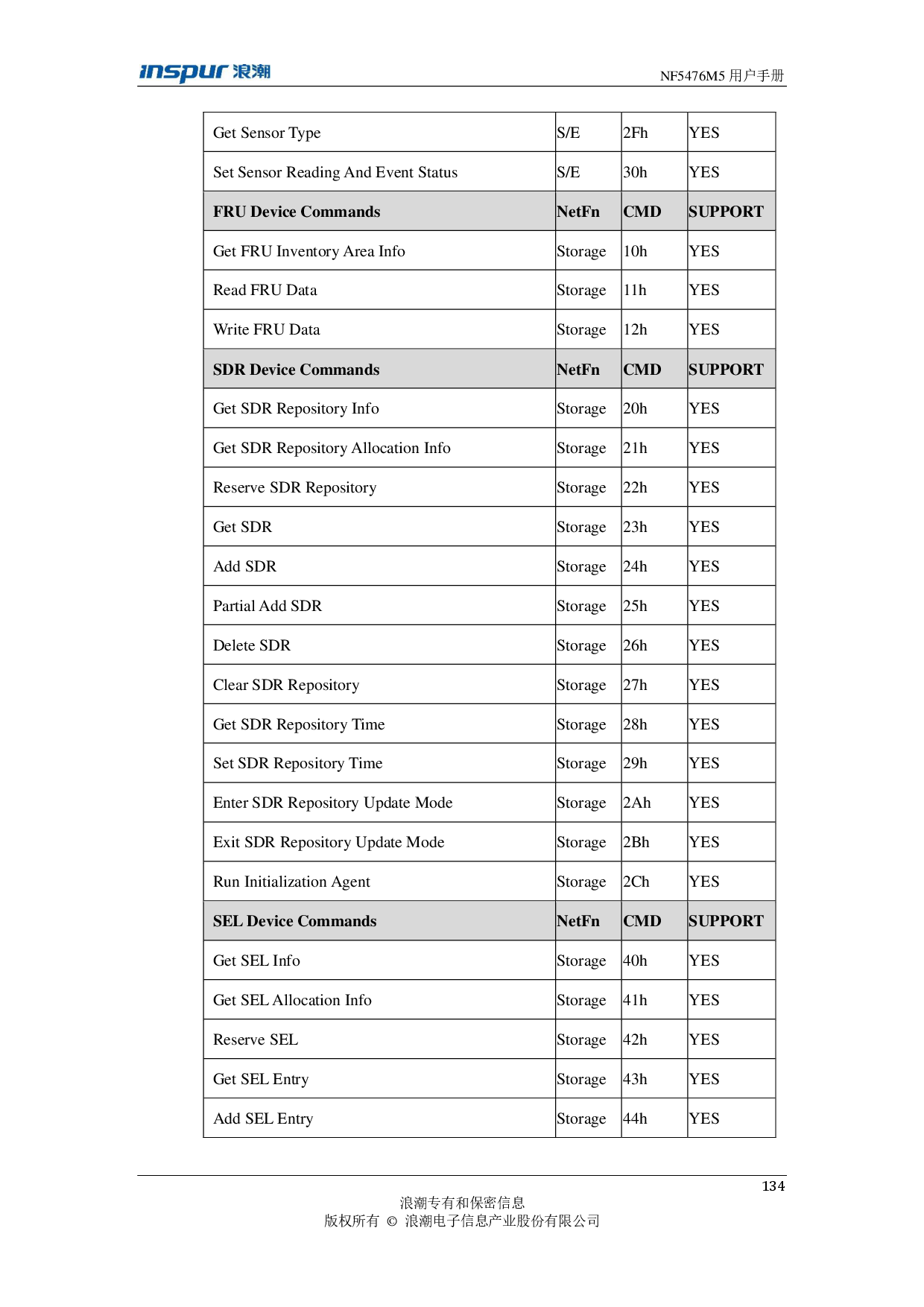 浪潮英信 NF5476M5 机架式服务器用户手册PDF第134页