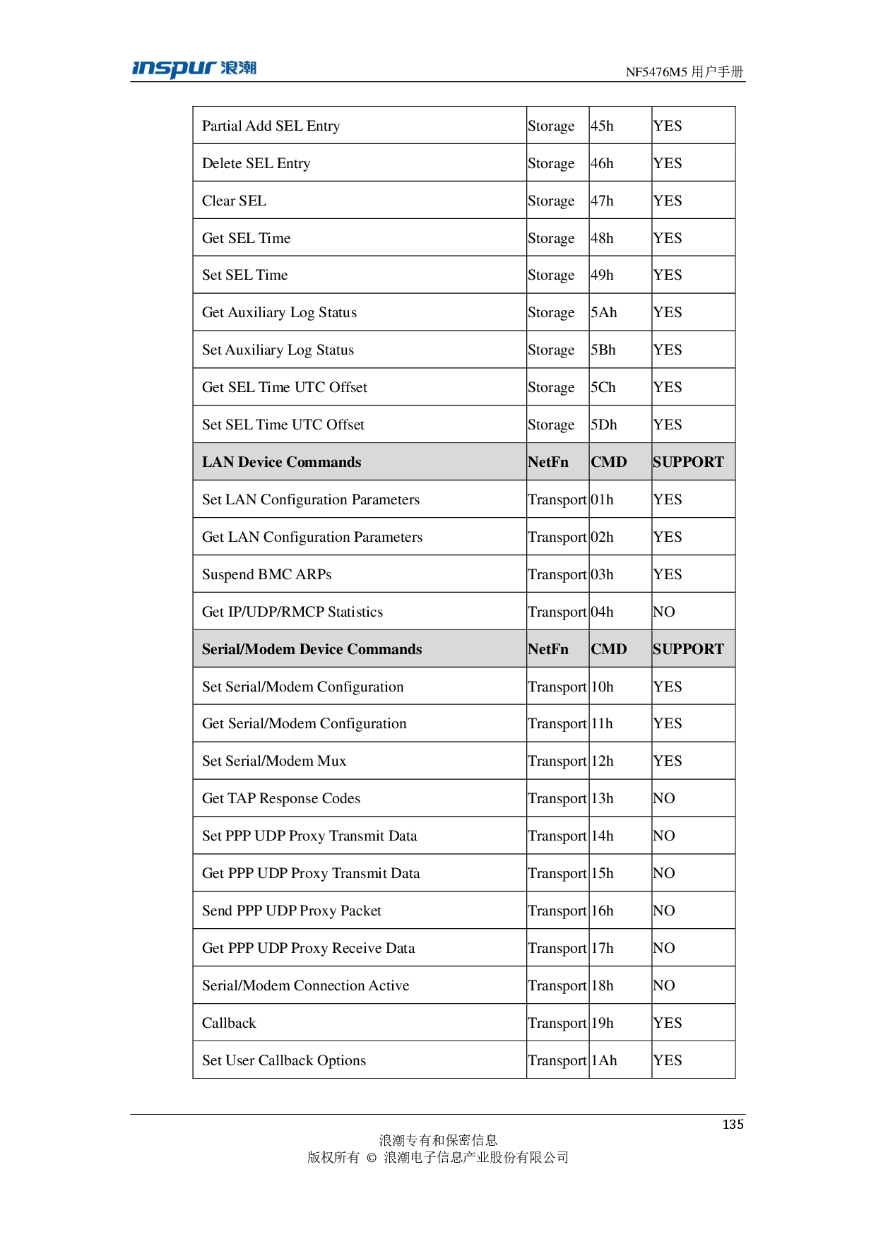 浪潮英信 NF5476M5 机架式服务器用户手册PDF第135页