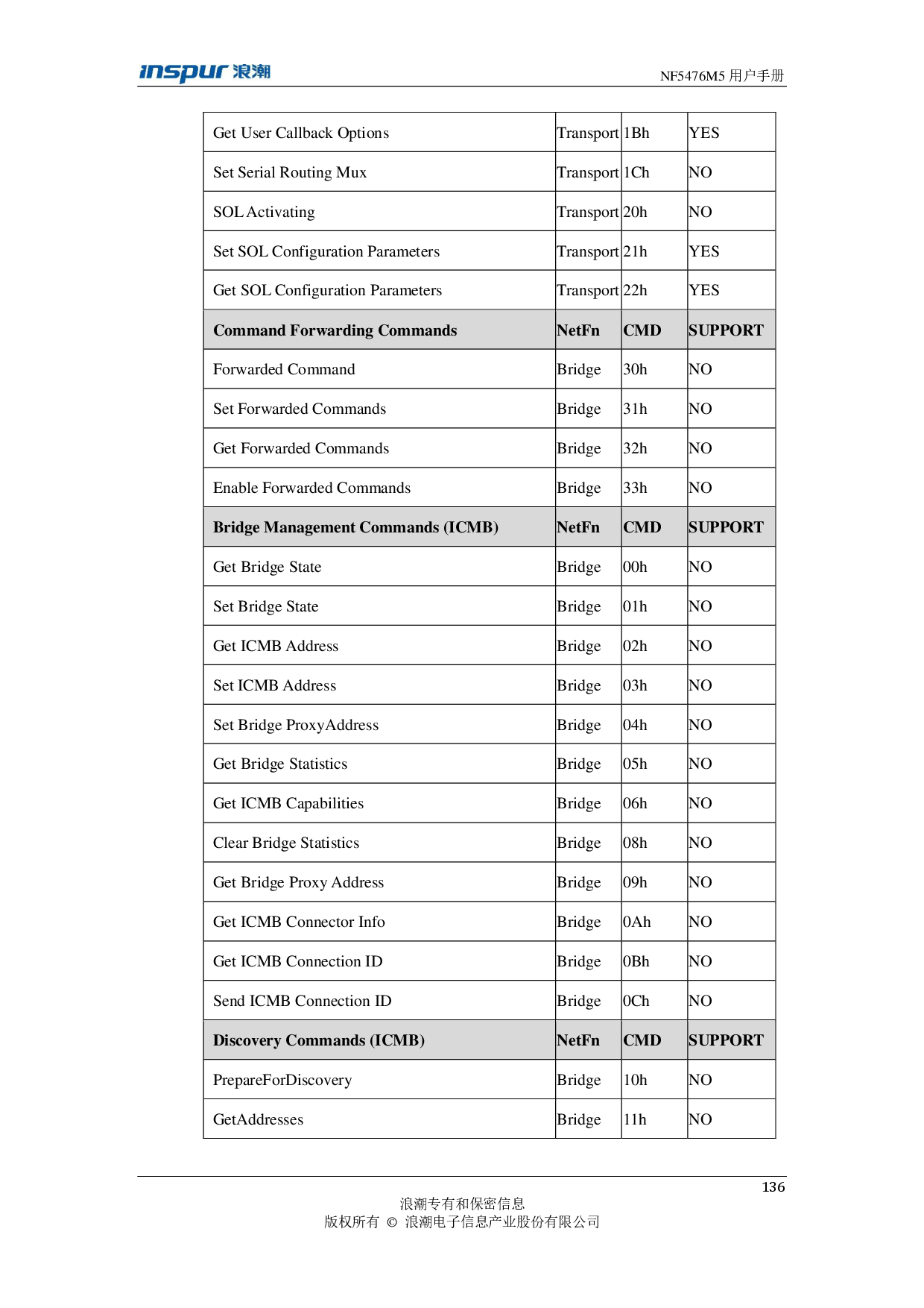 浪潮英信 NF5476M5 机架式服务器用户手册PDF第136页