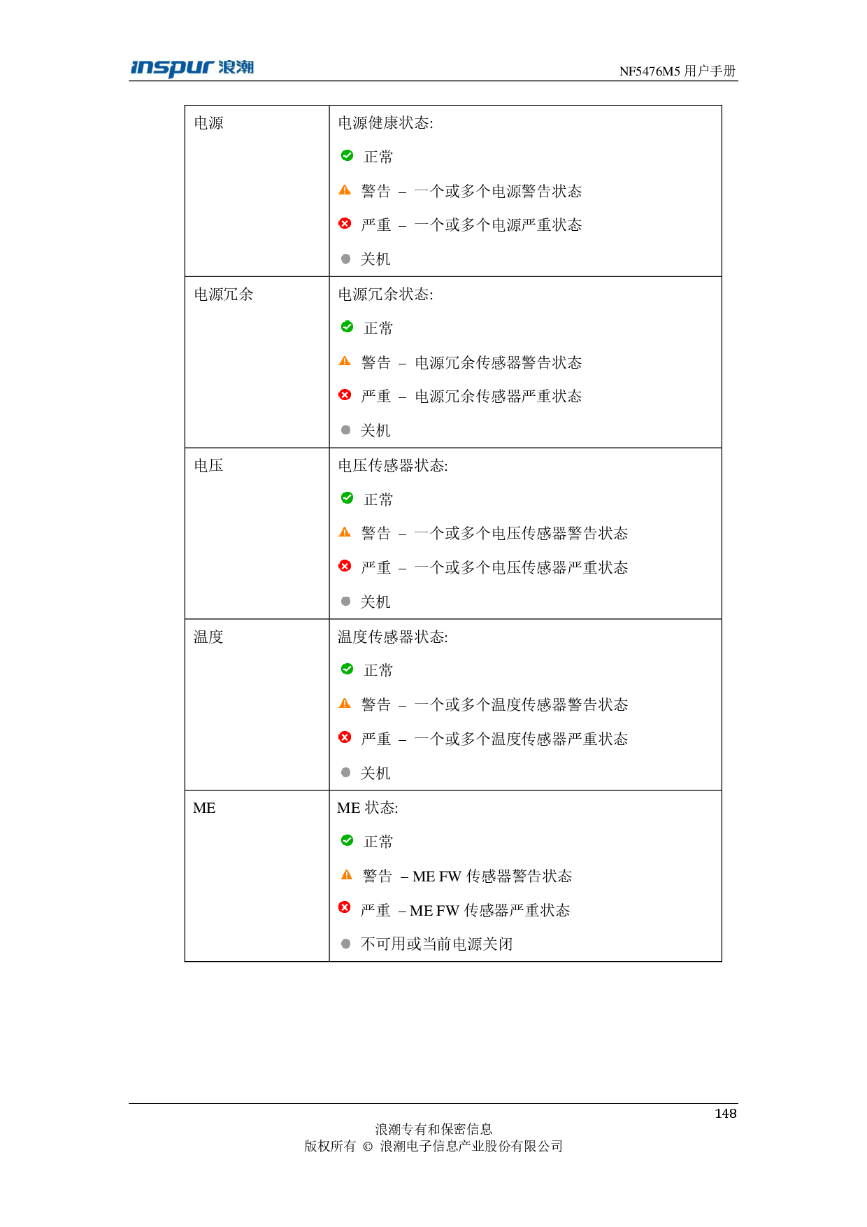 浪潮英信 NF5476M5 机架式服务器用户手册PDF第148页
