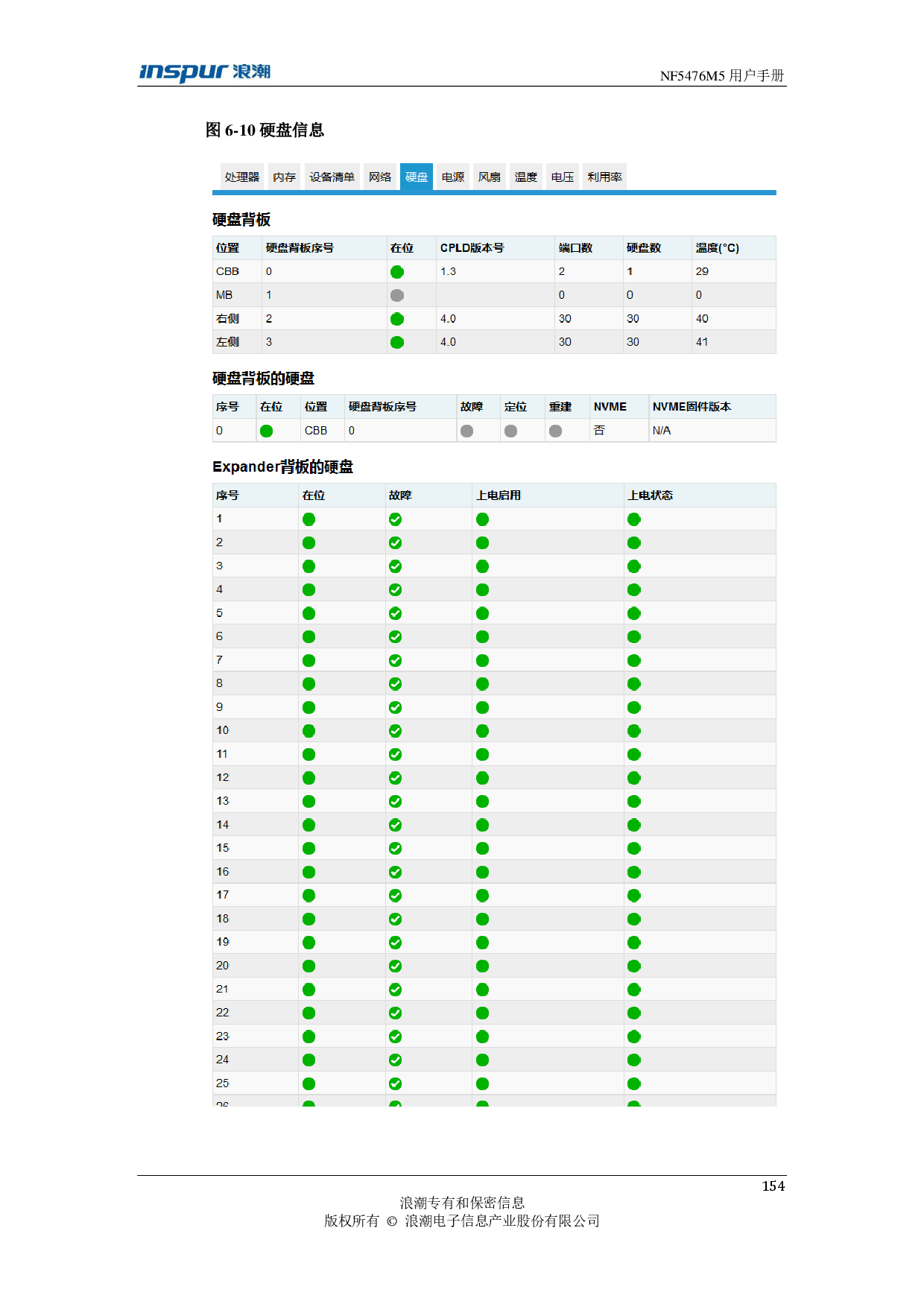 浪潮英信 NF5476M5 机架式服务器用户手册PDF第154页