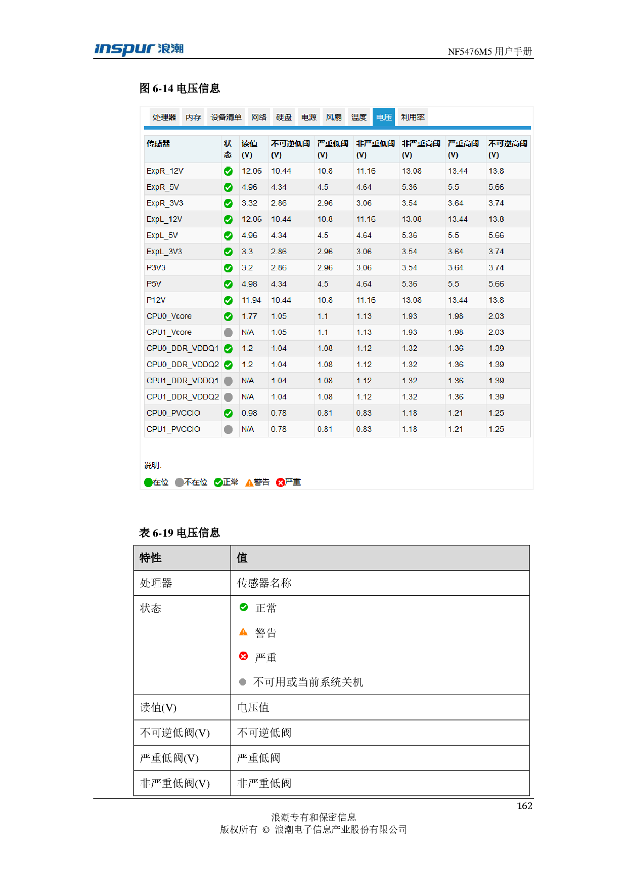 浪潮英信 NF5476M5 机架式服务器用户手册PDF第162页