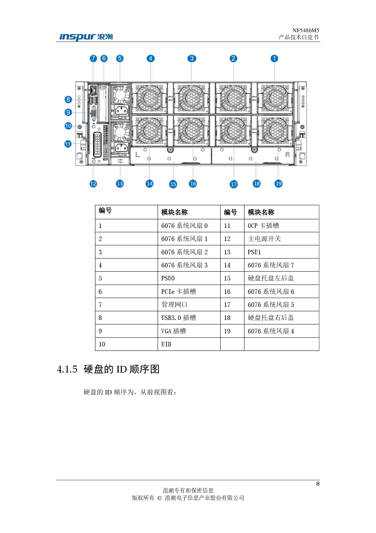 浪潮英信 NF5486M5 机架式服务器产品技术白皮书PDF第12页