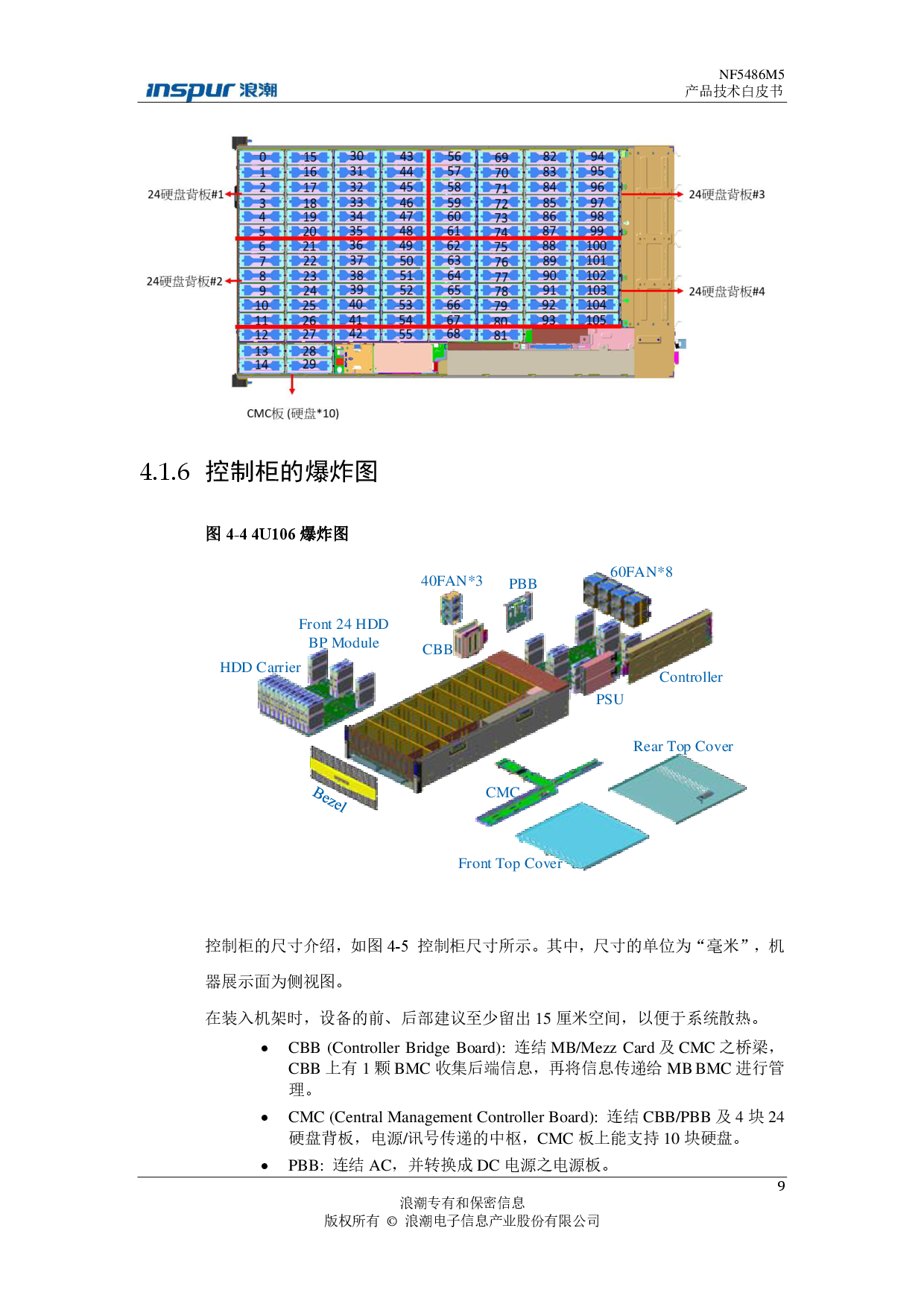 浪潮英信 NF5486M5 机架式服务器产品技术白皮书PDF第13页