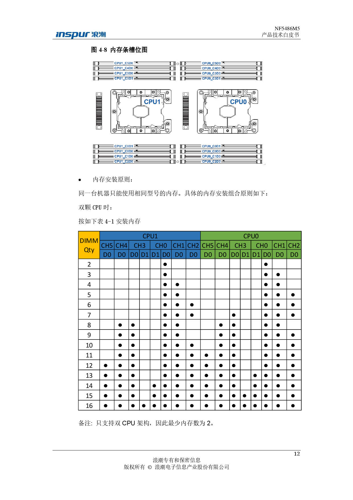浪潮英信 NF5486M5 机架式服务器产品技术白皮书PDF第16页