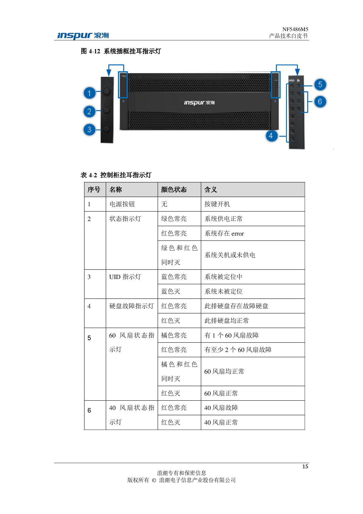 浪潮英信 NF5486M5 机架式服务器产品技术白皮书PDF第19页