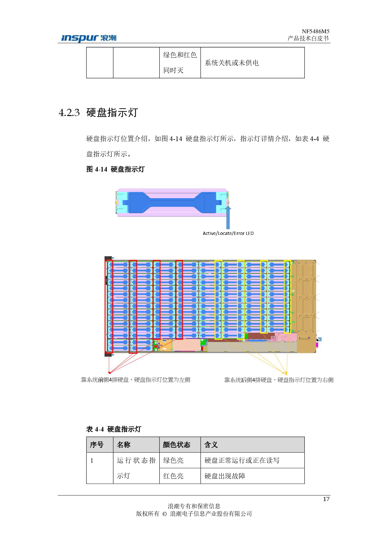 浪潮英信 NF5486M5 机架式服务器产品技术白皮书PDF第21页