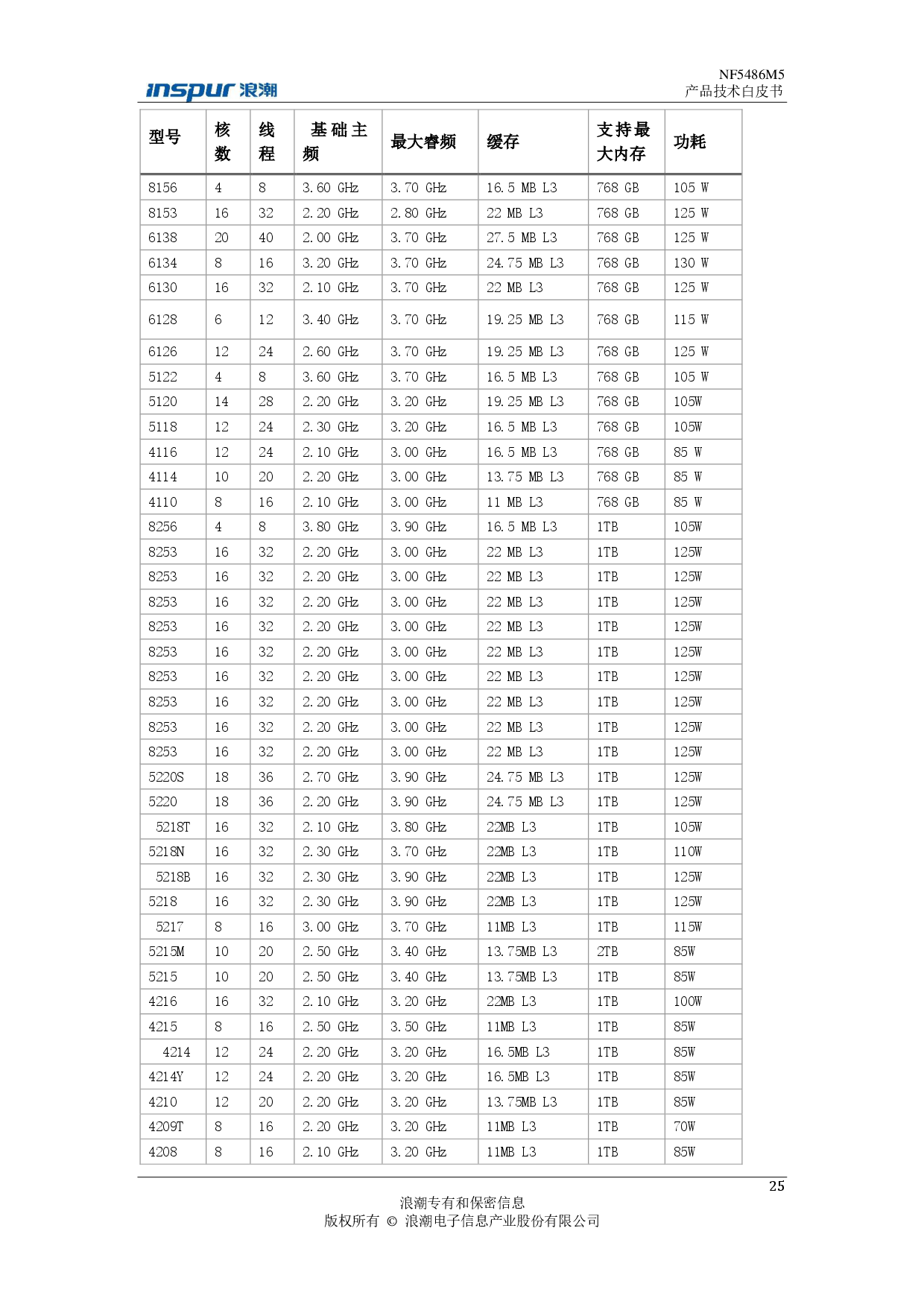 浪潮英信 NF5486M5 机架式服务器产品技术白皮书PDF第29页