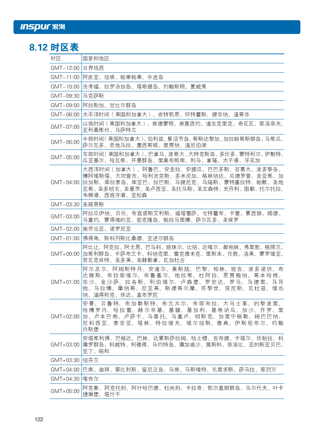 浪潮英信 NF5486M5 机架式服务器用户手册PDF第128页