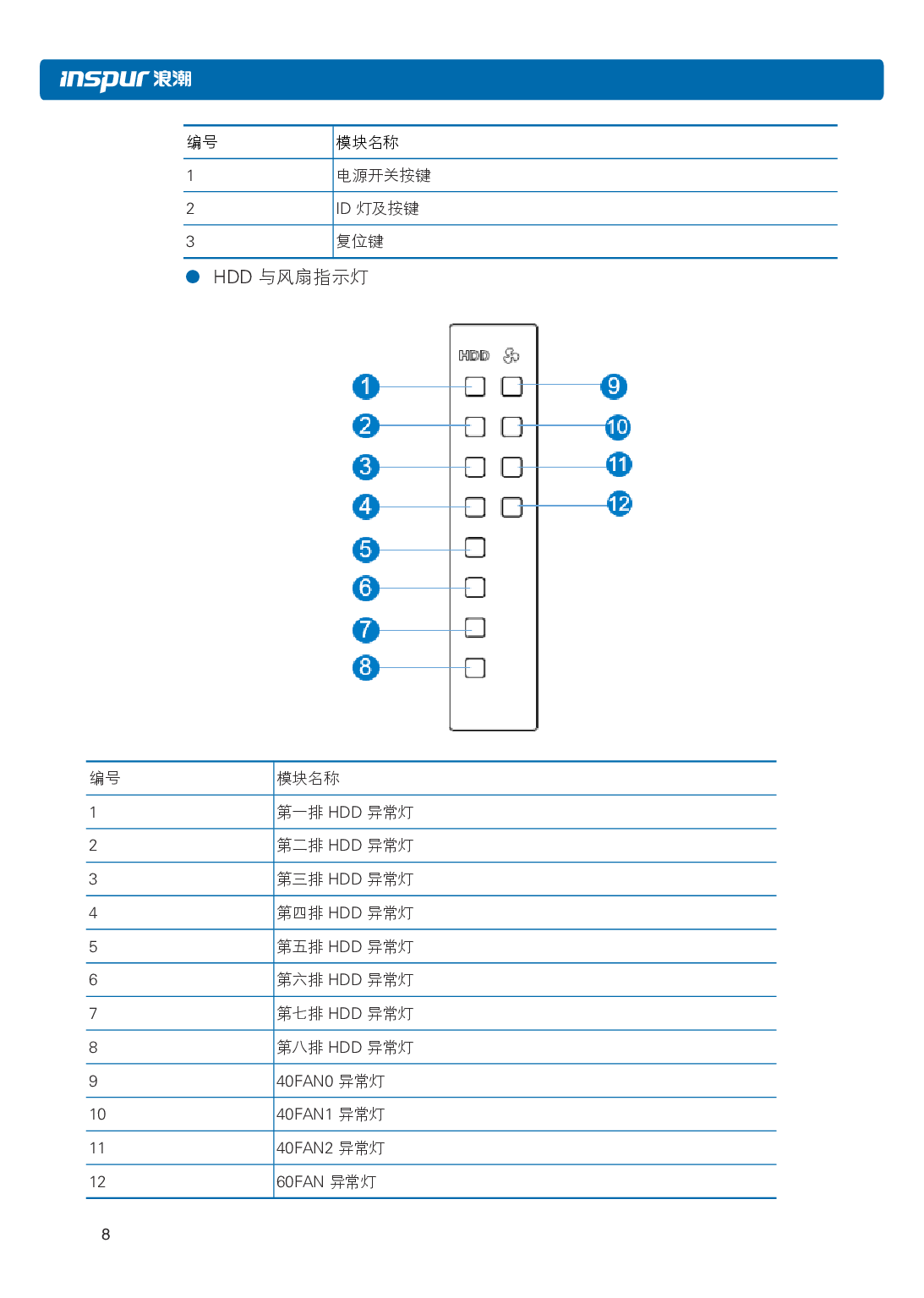 浪潮英信 NF5486M5 机架式服务器用户手册PDF第14页