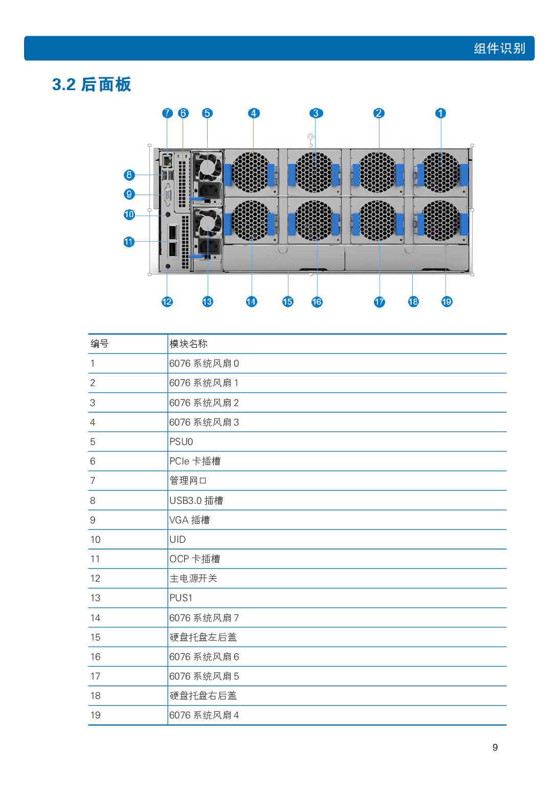 浪潮英信 NF5486M5 机架式服务器用户手册PDF第15页