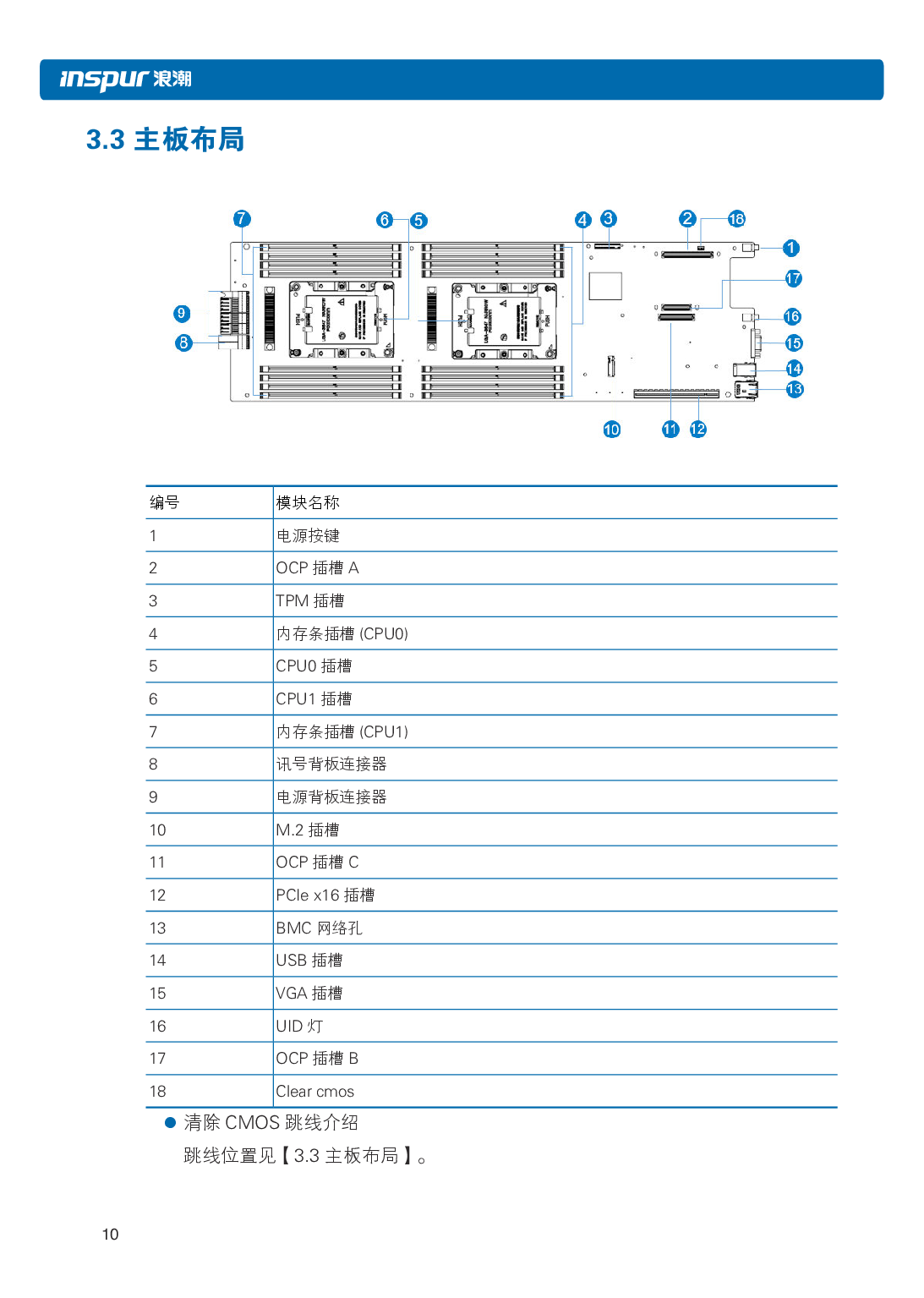 浪潮英信 NF5486M5 机架式服务器用户手册PDF第16页