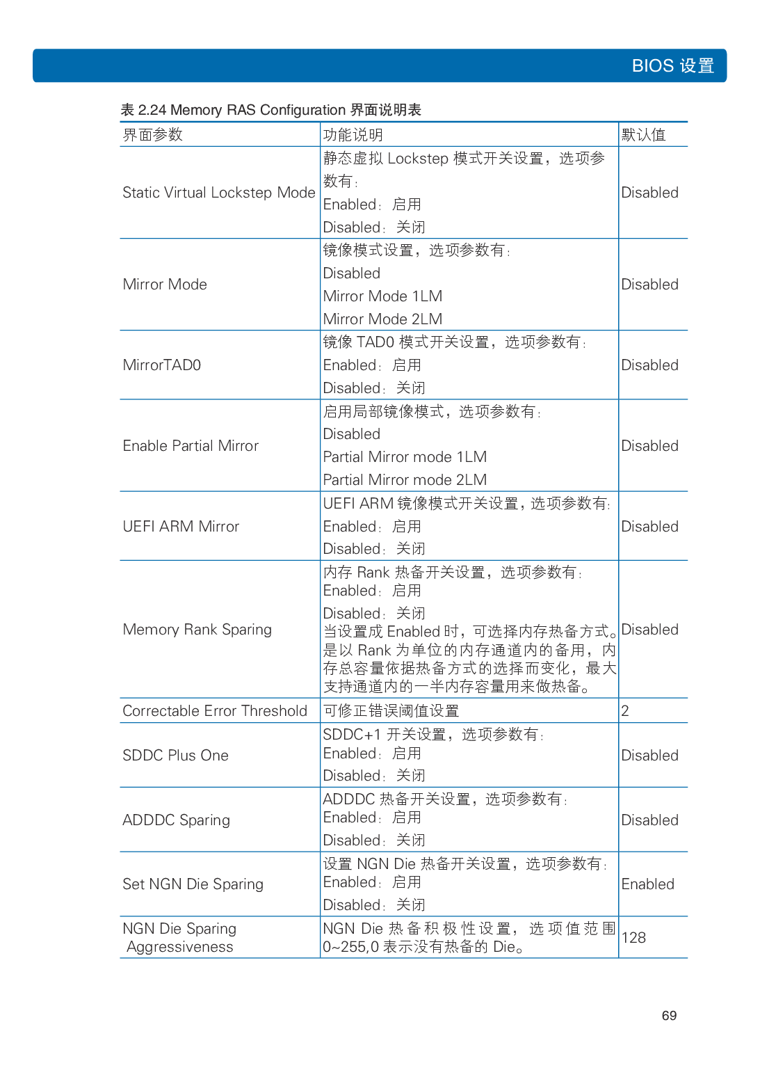 浪潮英信 NF5486M5 机架式服务器用户手册PDF第75页