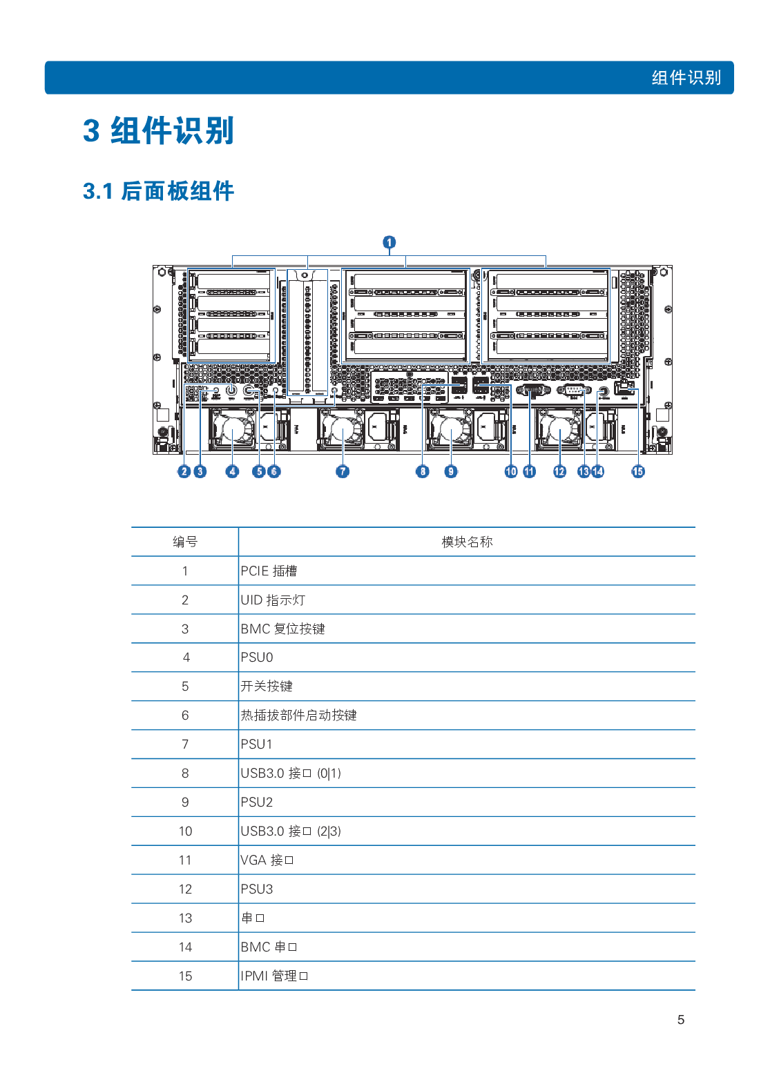 浪潮英信 NF8480M5 机架式服务器用户手册PDF第11页