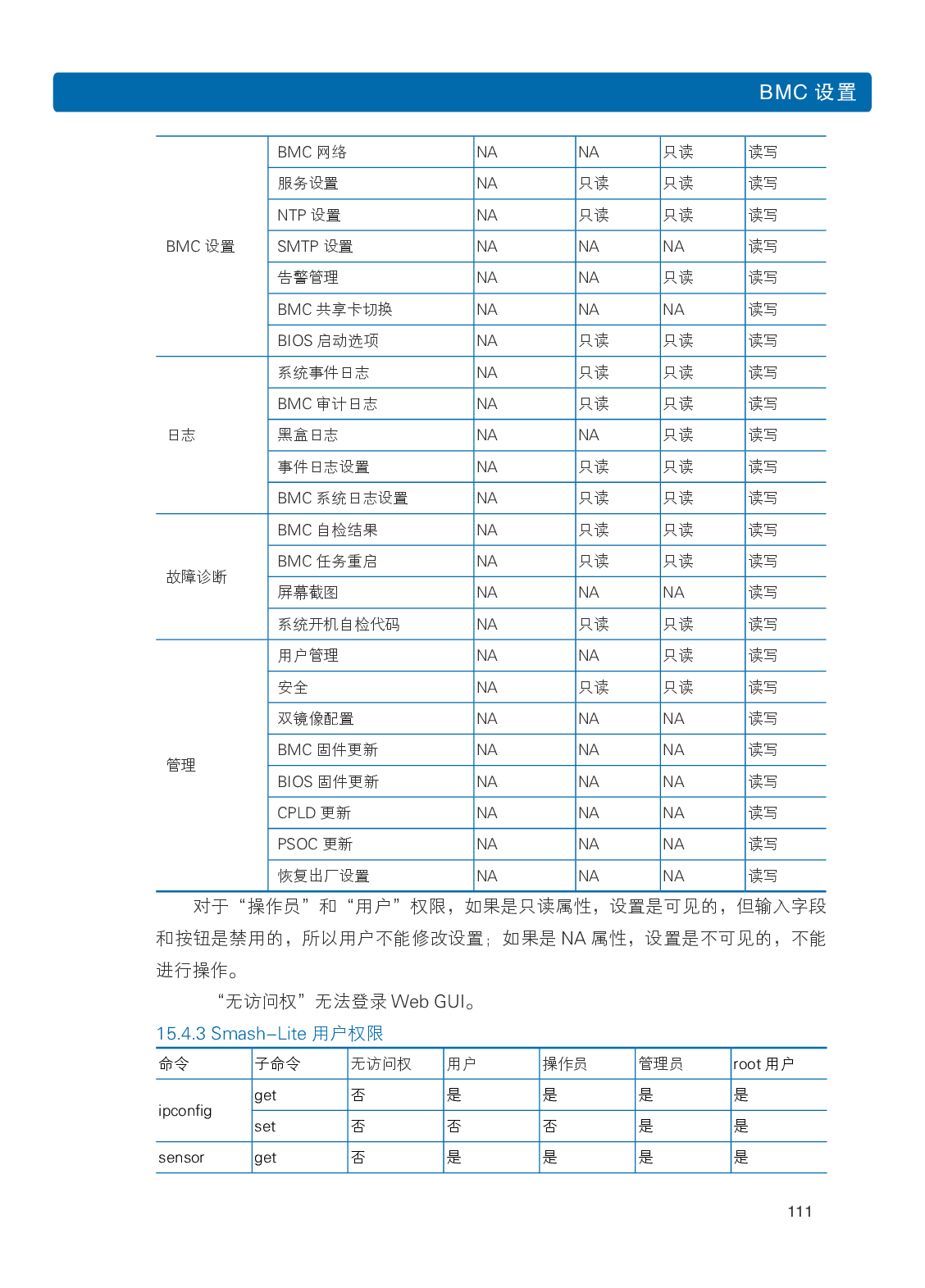 浪潮英信 NF8480M5 机架式服务器用户手册PDF第117页