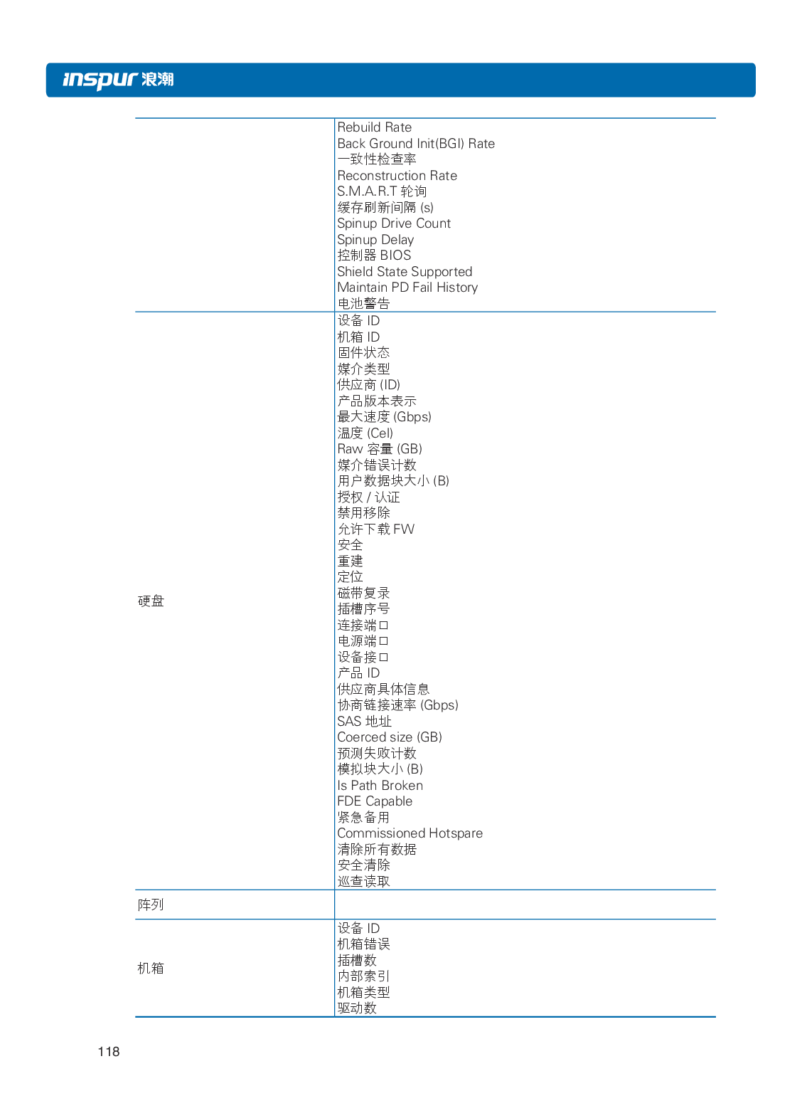 浪潮英信 NF8480M5 机架式服务器用户手册PDF第124页