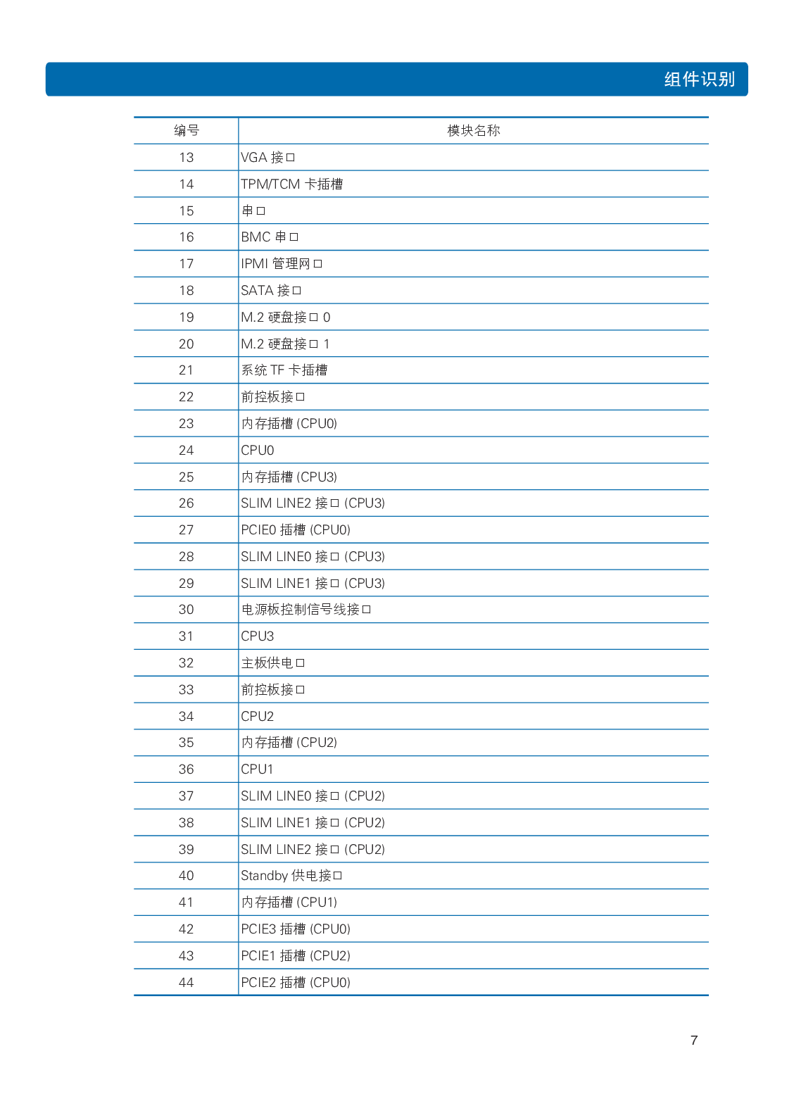 浪潮英信 NF8480M5 机架式服务器用户手册PDF第13页