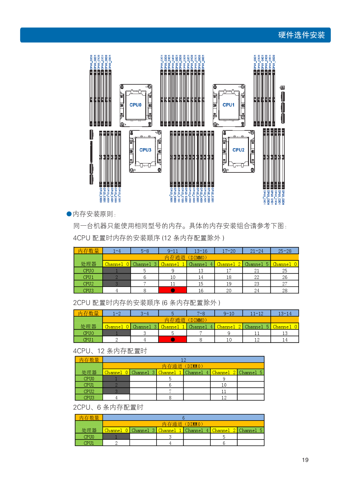 浪潮英信 NF8480M5 机架式服务器用户手册PDF第25页