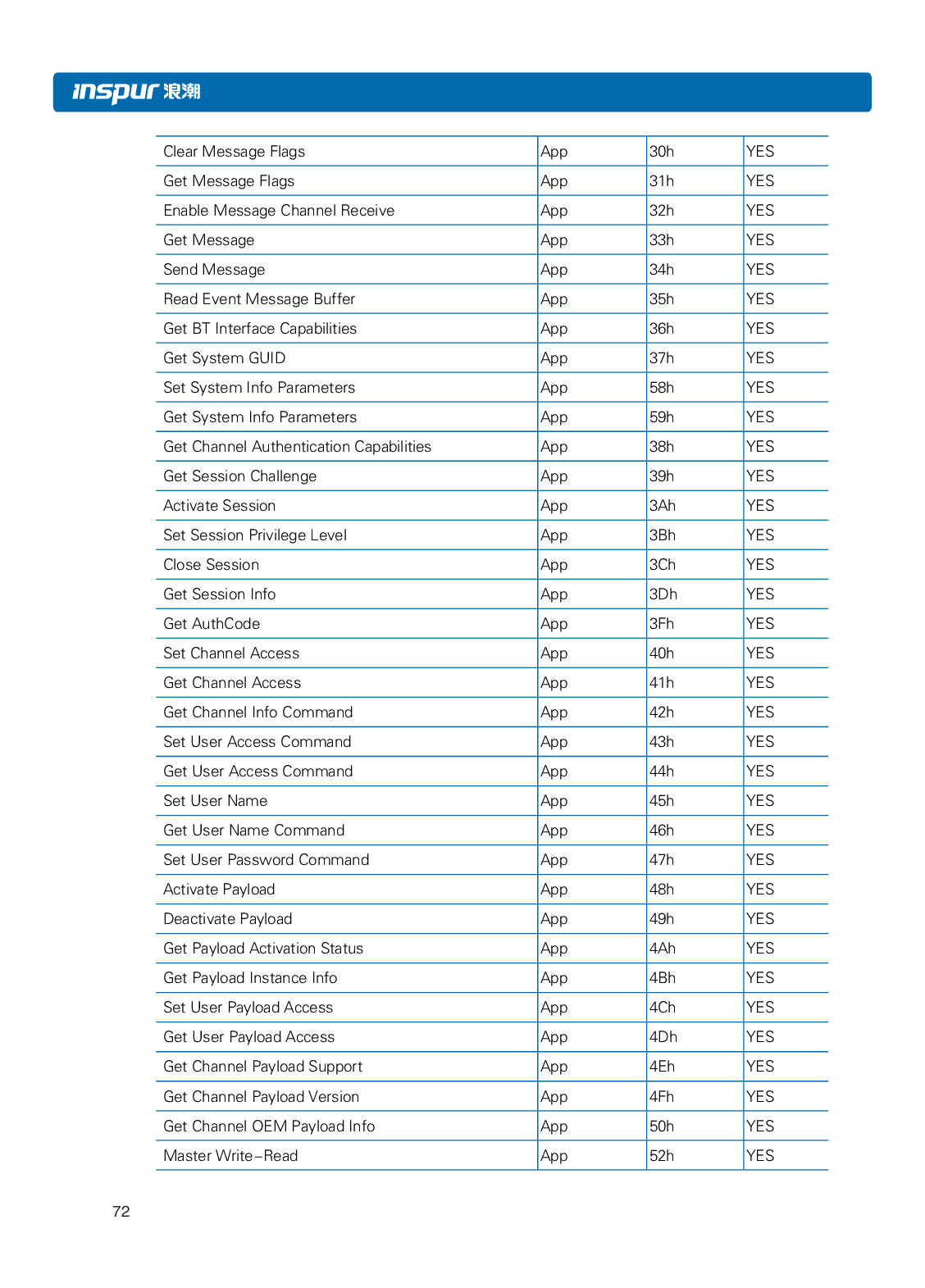 浪潮英信 NF8480M5 机架式服务器用户手册PDF第78页