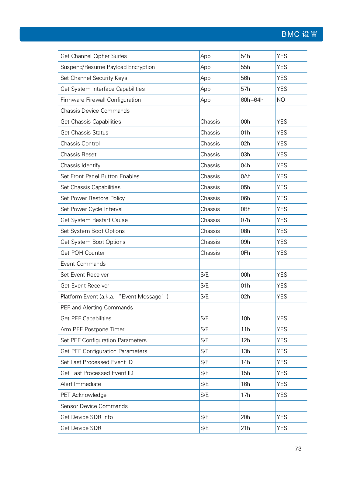 浪潮英信 NF8480M5 机架式服务器用户手册PDF第79页
