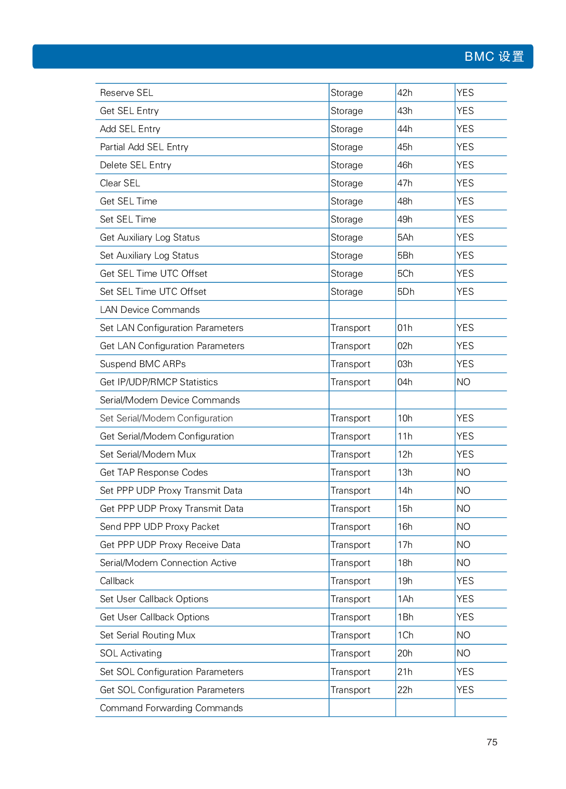 浪潮英信 NF8480M5 机架式服务器用户手册PDF第81页