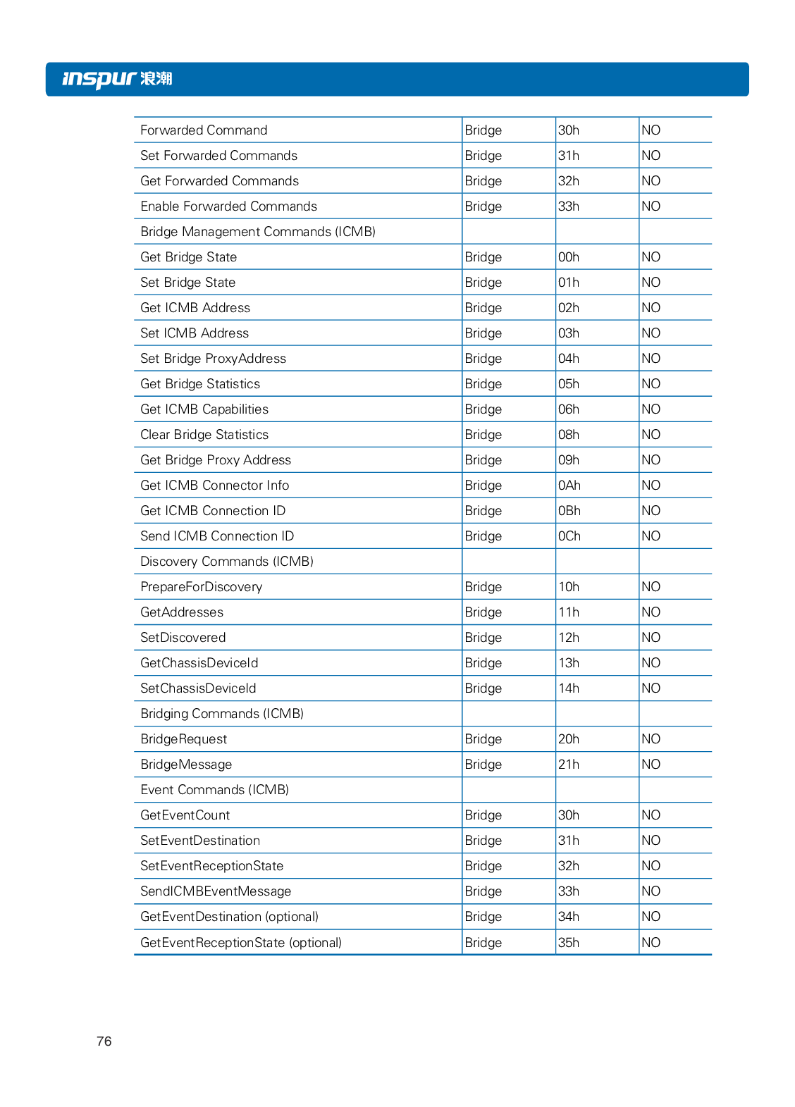 浪潮英信 NF8480M5 机架式服务器用户手册PDF第82页