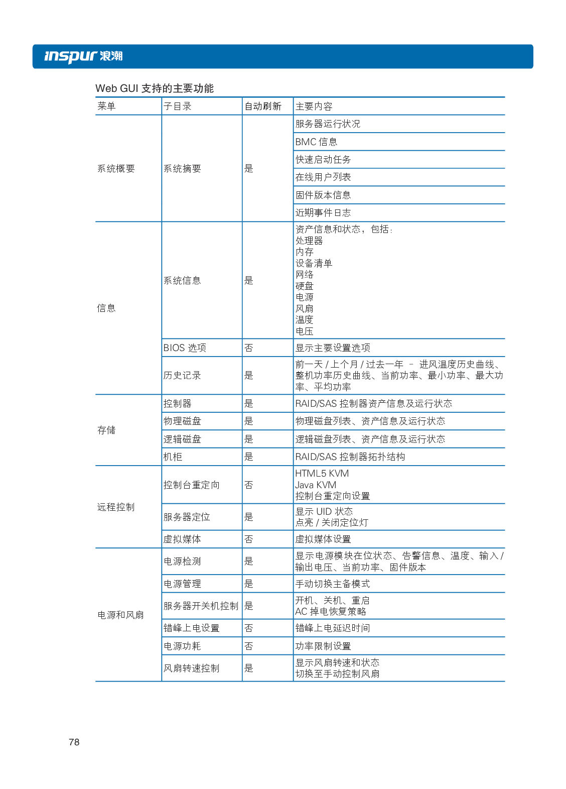 浪潮英信 NF8480M5 机架式服务器用户手册PDF第84页