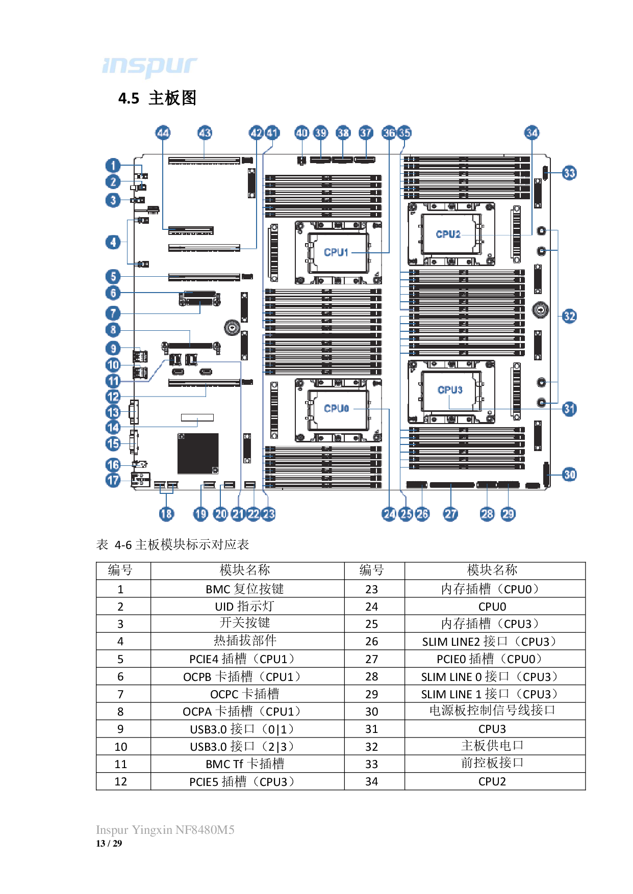 浪潮英信 NF8480M5 机架式服务器技术白皮书PDF第13页