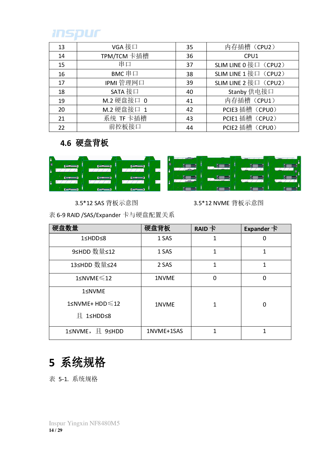 浪潮英信 NF8480M5 机架式服务器技术白皮书PDF第14页
