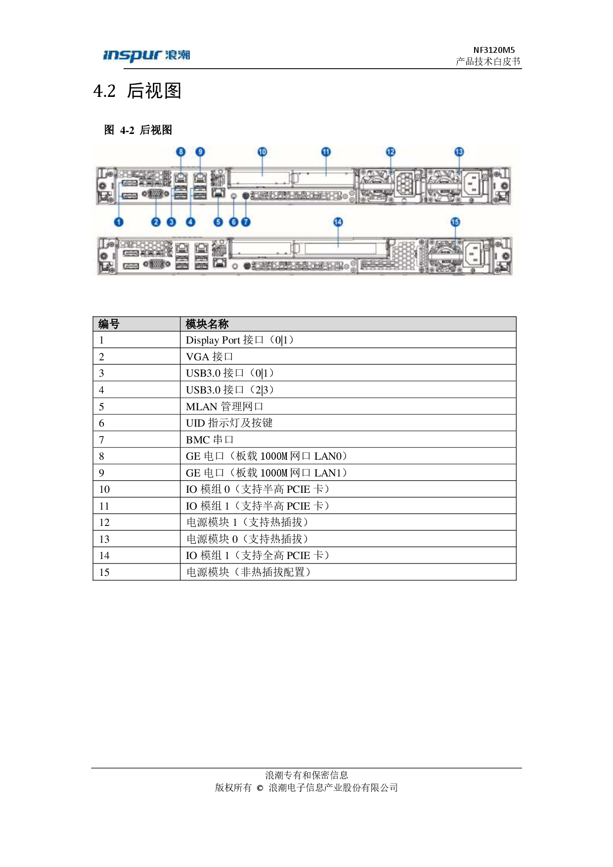 浪潮英信 NF3120M5 机架式服务器产品技术白皮书PDF第10页