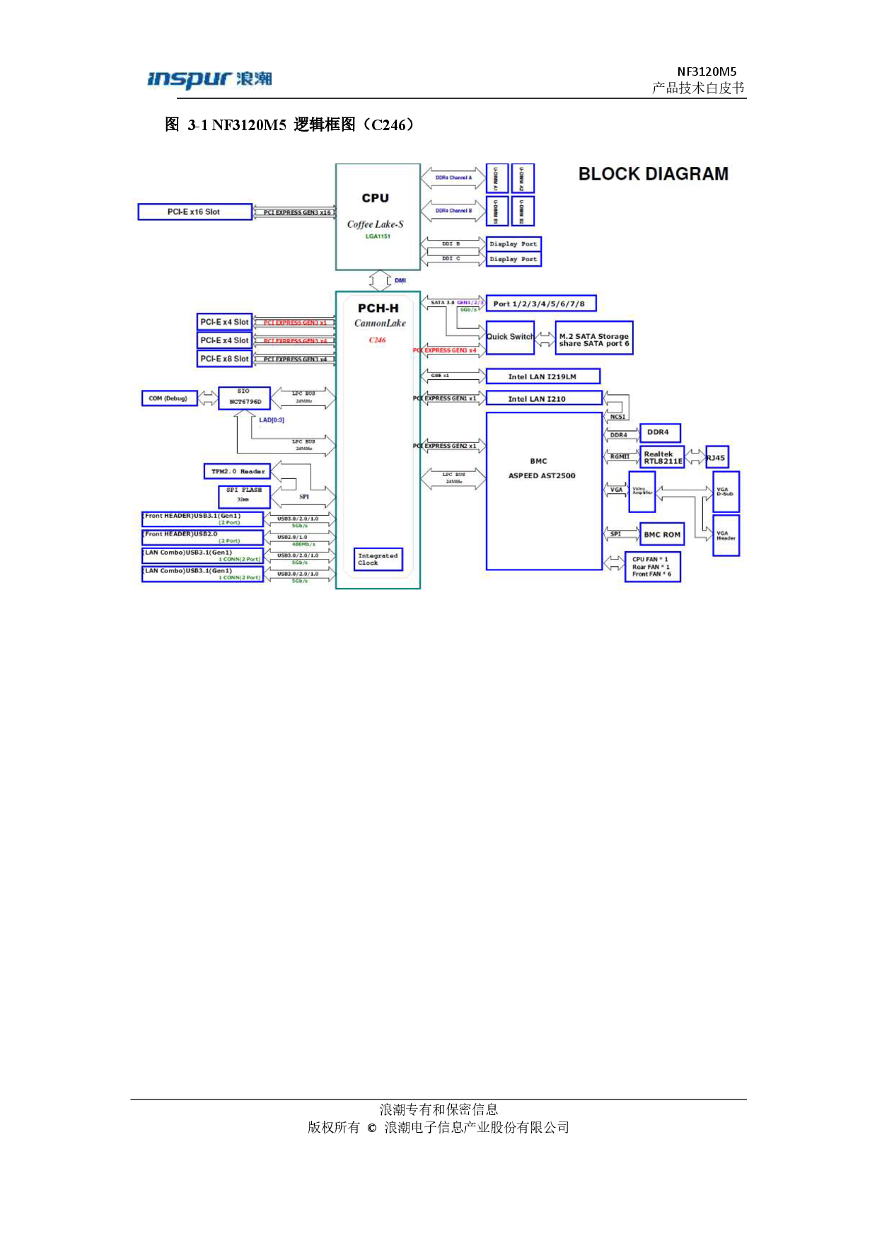浪潮英信 NF3120M5 机架式服务器产品技术白皮书PDF第8页