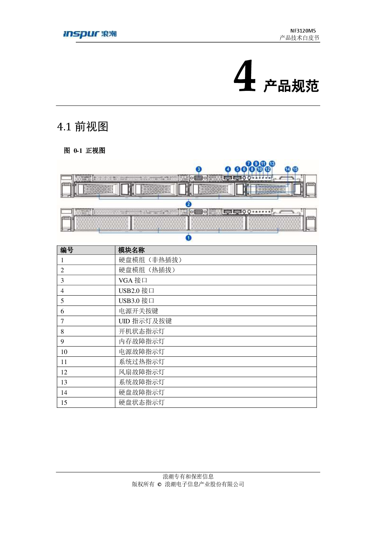 浪潮英信 NF3120M5 机架式服务器产品技术白皮书PDF第9页