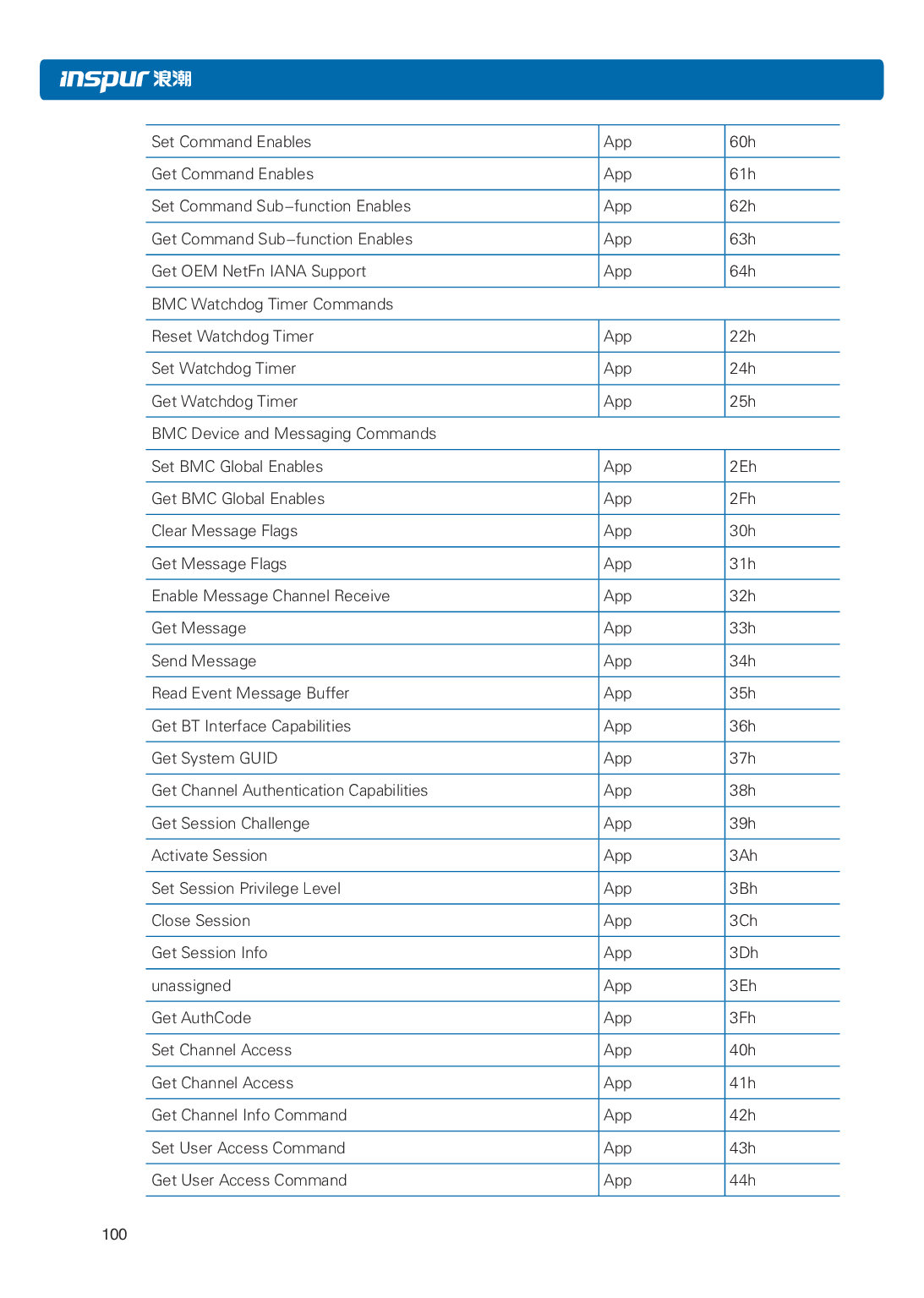 浪潮英信 NF3120M5 机架式服务器用户手册PDF第107页