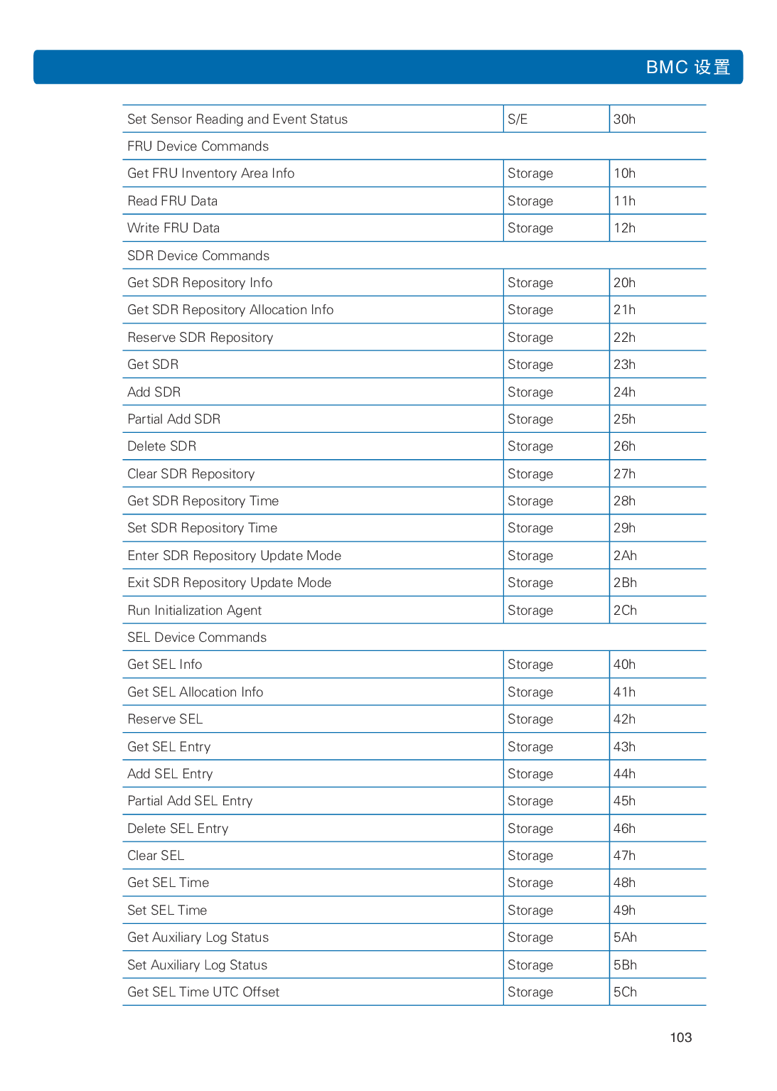 浪潮英信 NF3120M5 机架式服务器用户手册PDF第110页