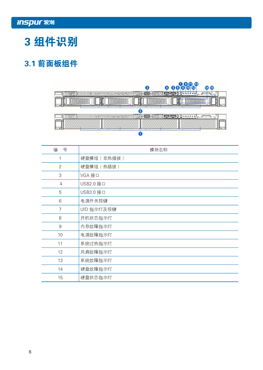浪潮英信 NF3120M5 机架式服务器用户手册PDF第13页
