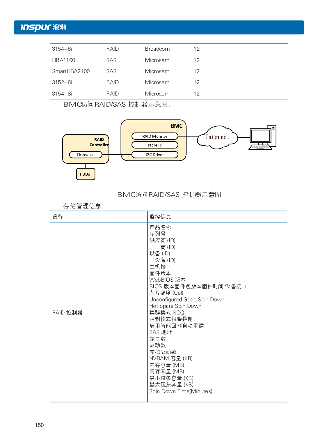 浪潮英信 NF3120M5 机架式服务器用户手册PDF第157页