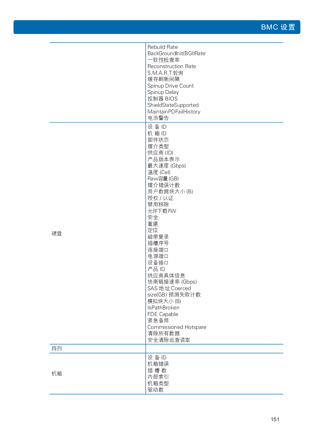 浪潮英信 NF3120M5 机架式服务器用户手册PDF第158页