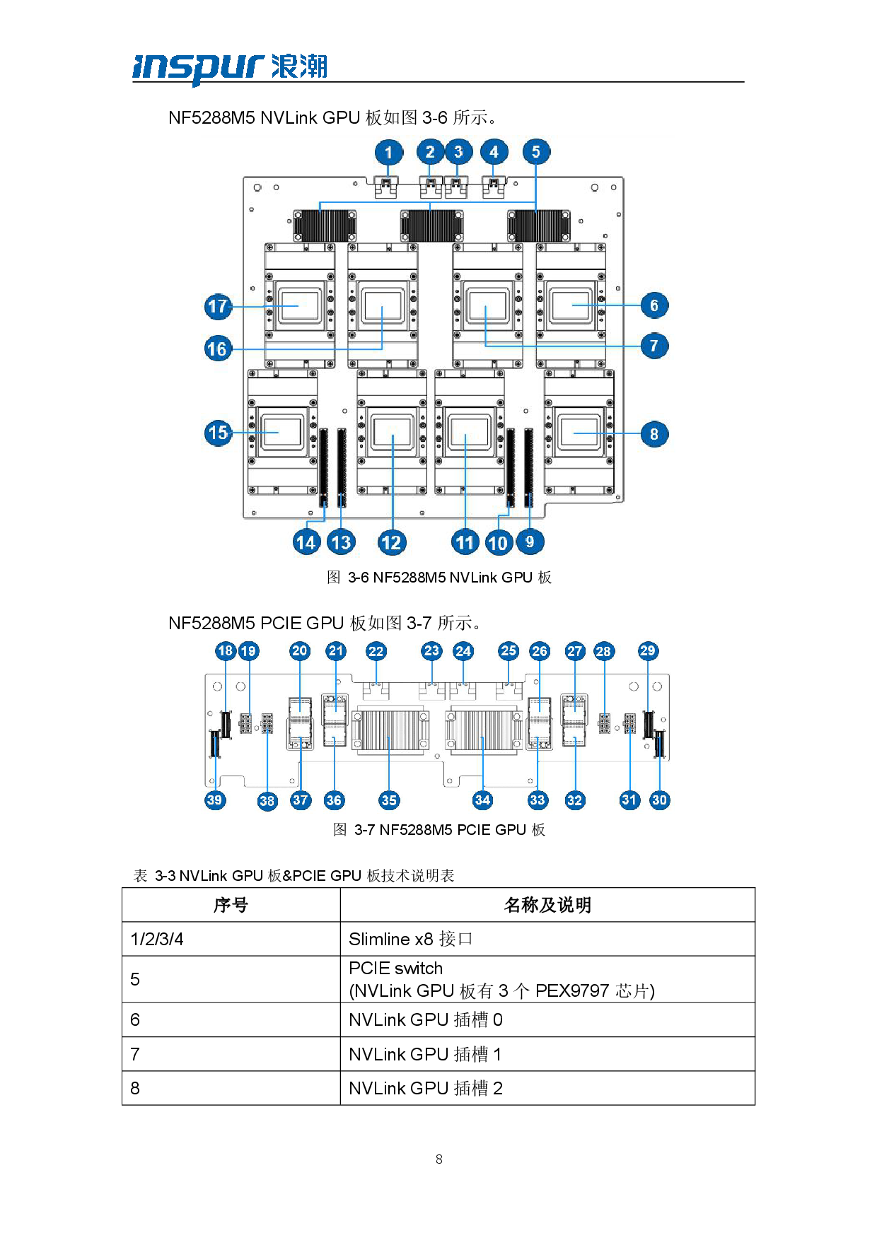 浪潮倚天 NF5288M5 AI超级计算机技术白皮书PDF第10页