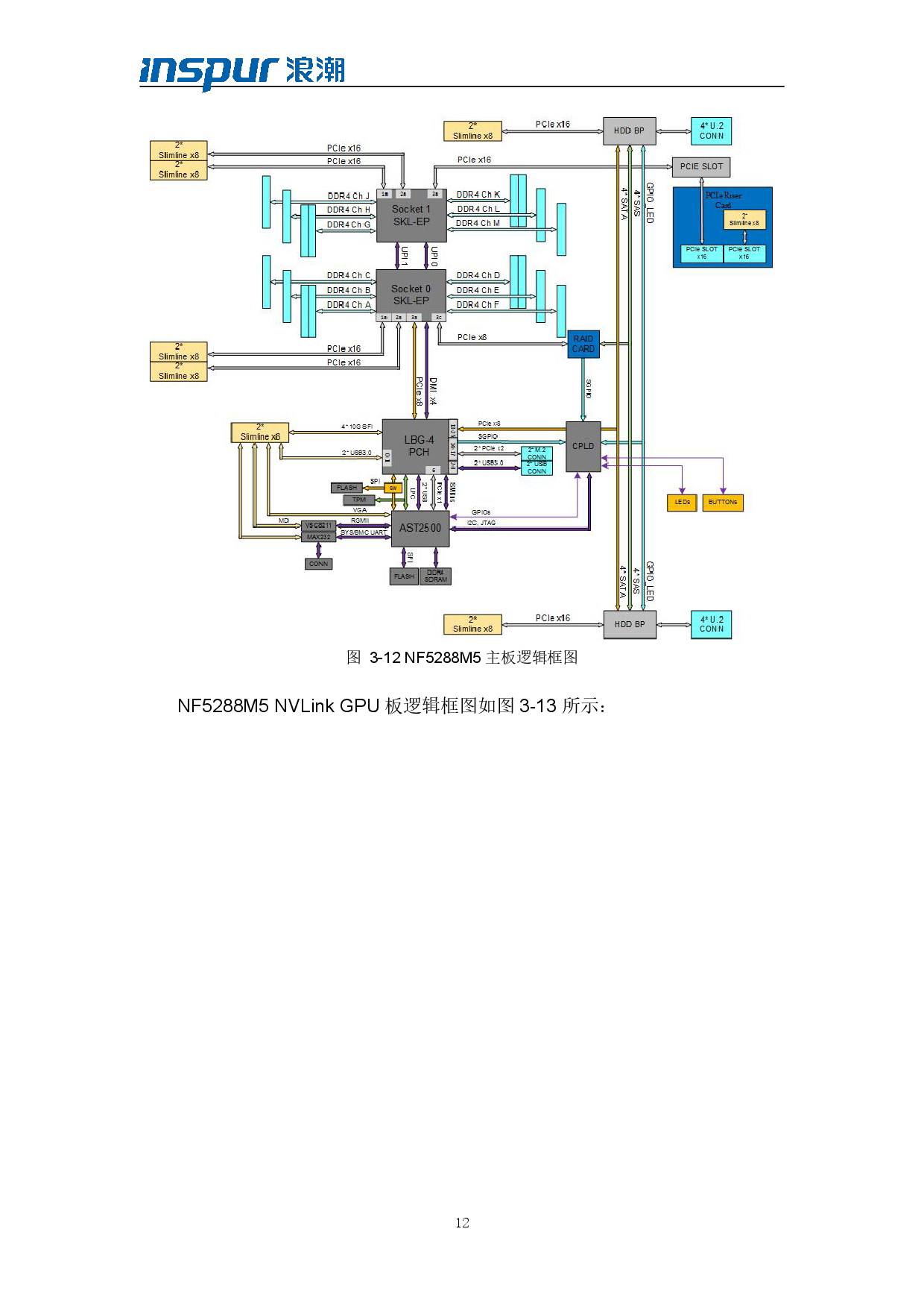 浪潮倚天 NF5288M5 AI超级计算机技术白皮书PDF第14页