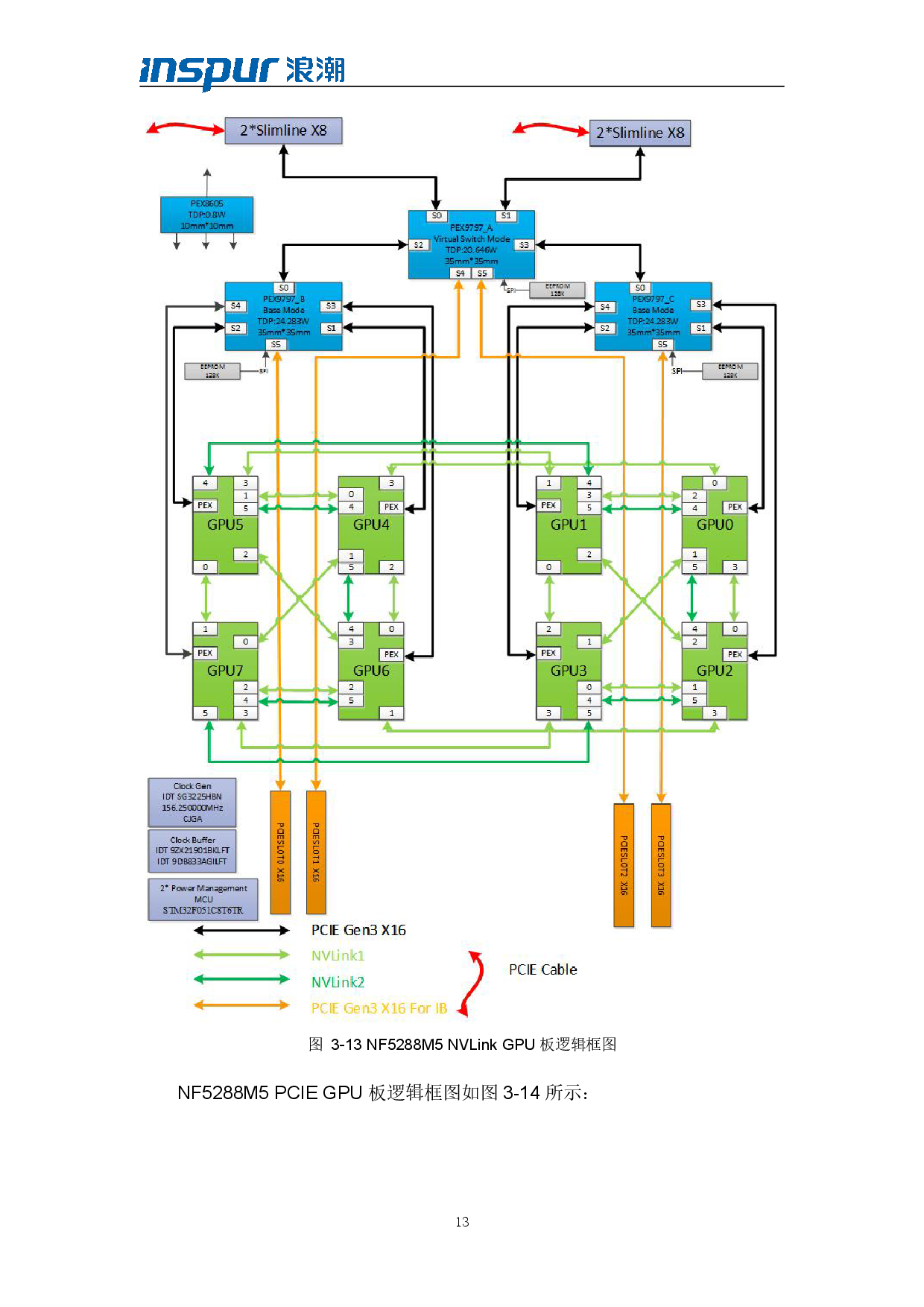 浪潮倚天 NF5288M5 AI超级计算机技术白皮书PDF第15页