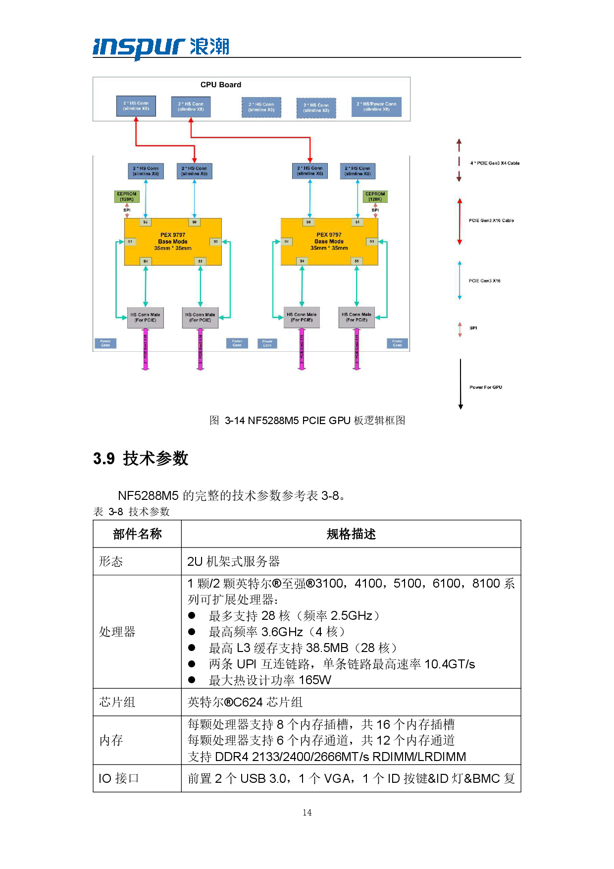 浪潮倚天 NF5288M5 AI超级计算机技术白皮书PDF第16页