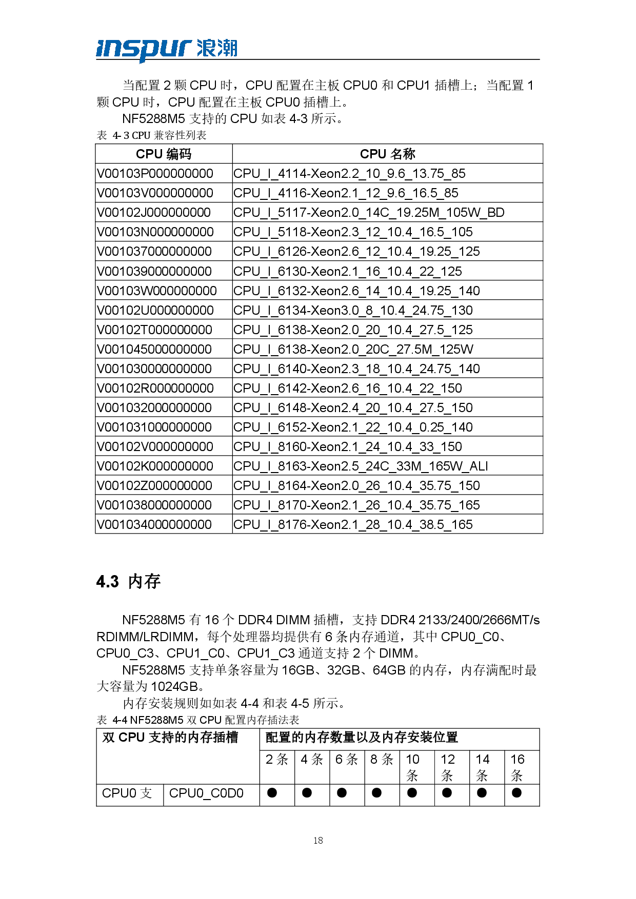 浪潮倚天 NF5288M5 AI超级计算机技术白皮书PDF第20页