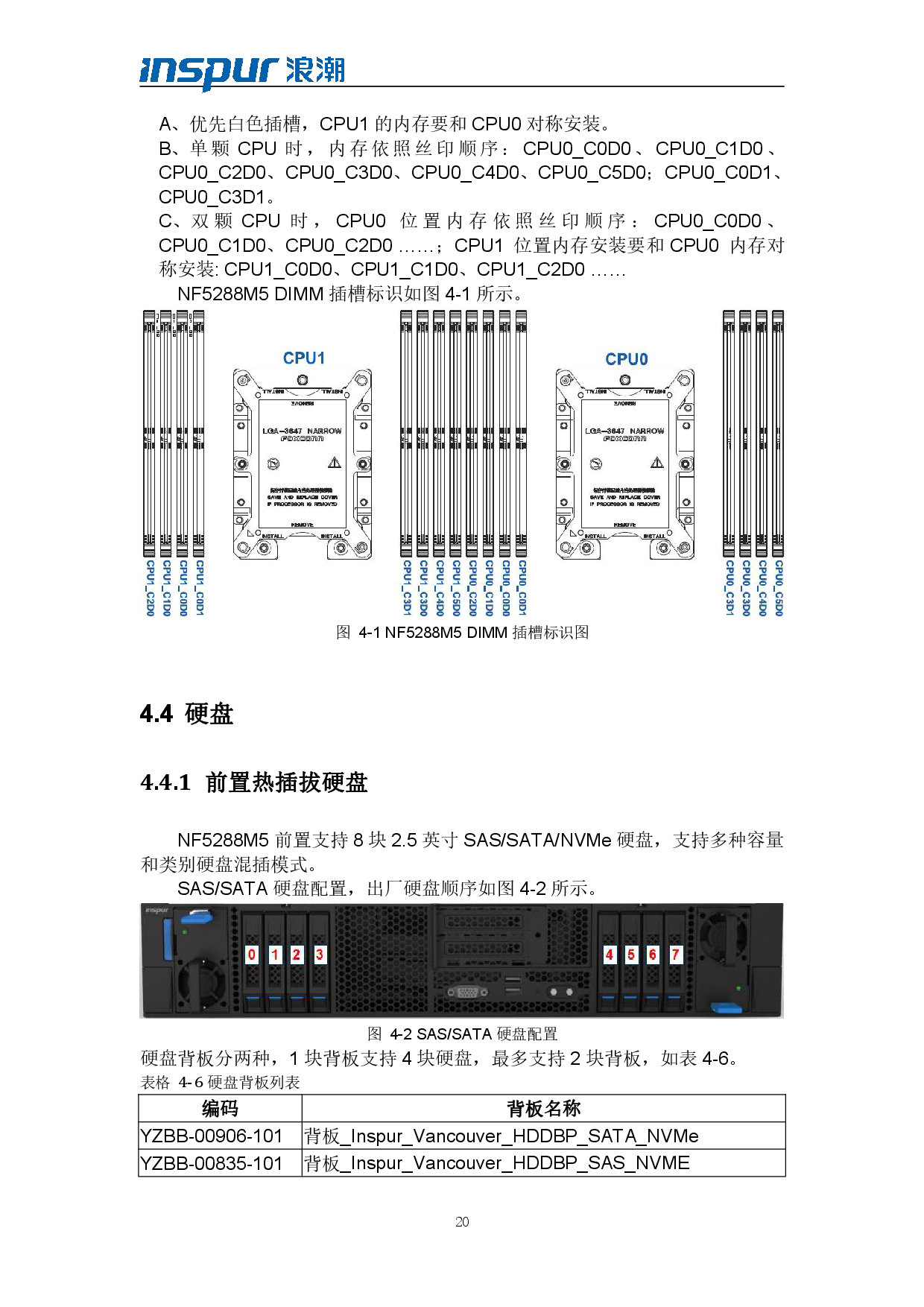 浪潮倚天 NF5288M5 AI超级计算机技术白皮书PDF第22页
